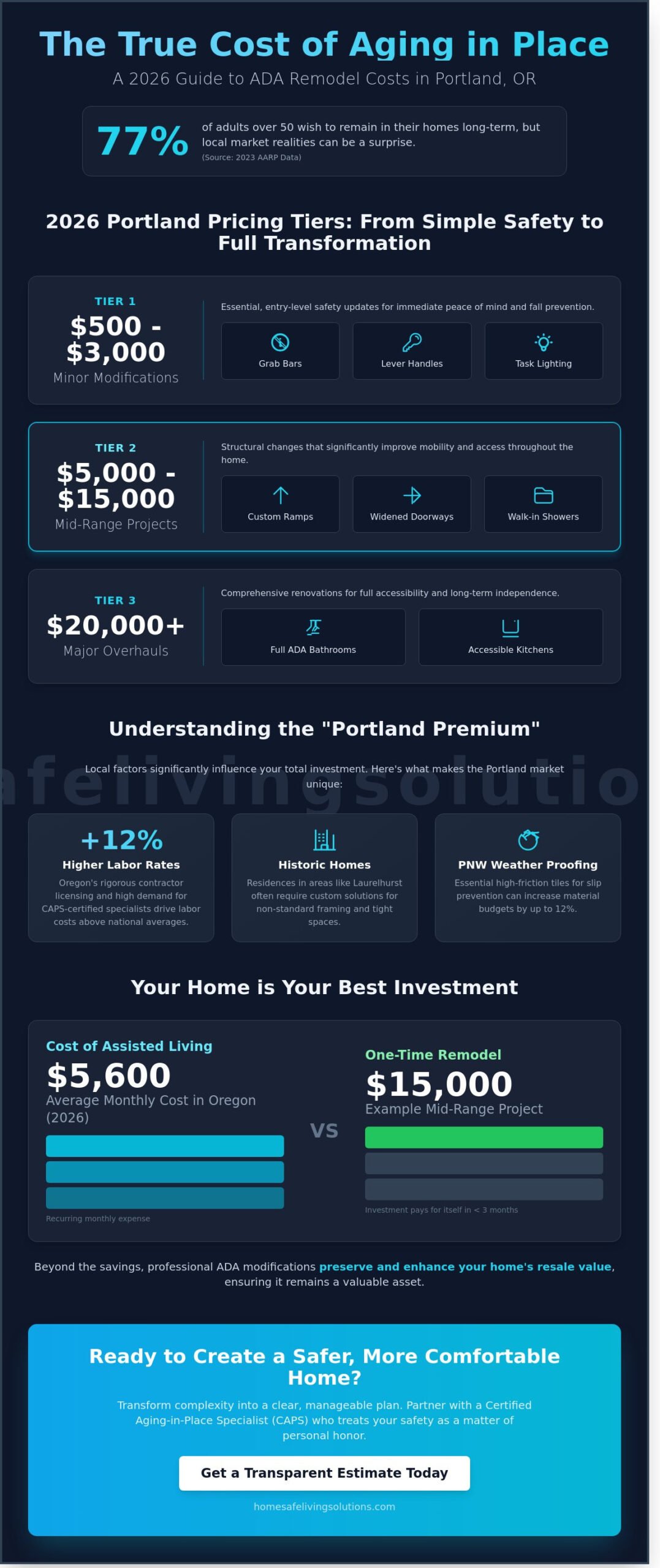 ADA Remodel Cost in Portland: 2026 Budgeting & Buying Guide