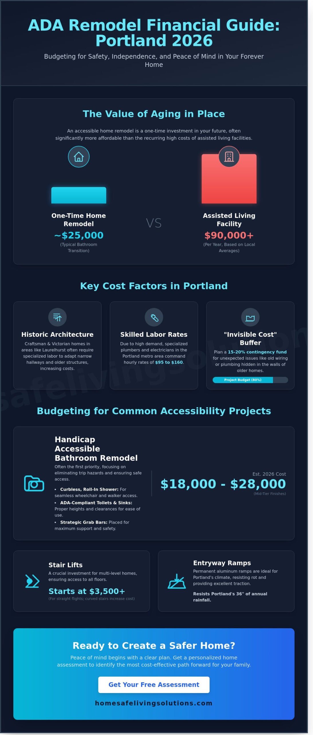ADA Remodel Cost in Portland: 2026 Pricing & Planning Guide