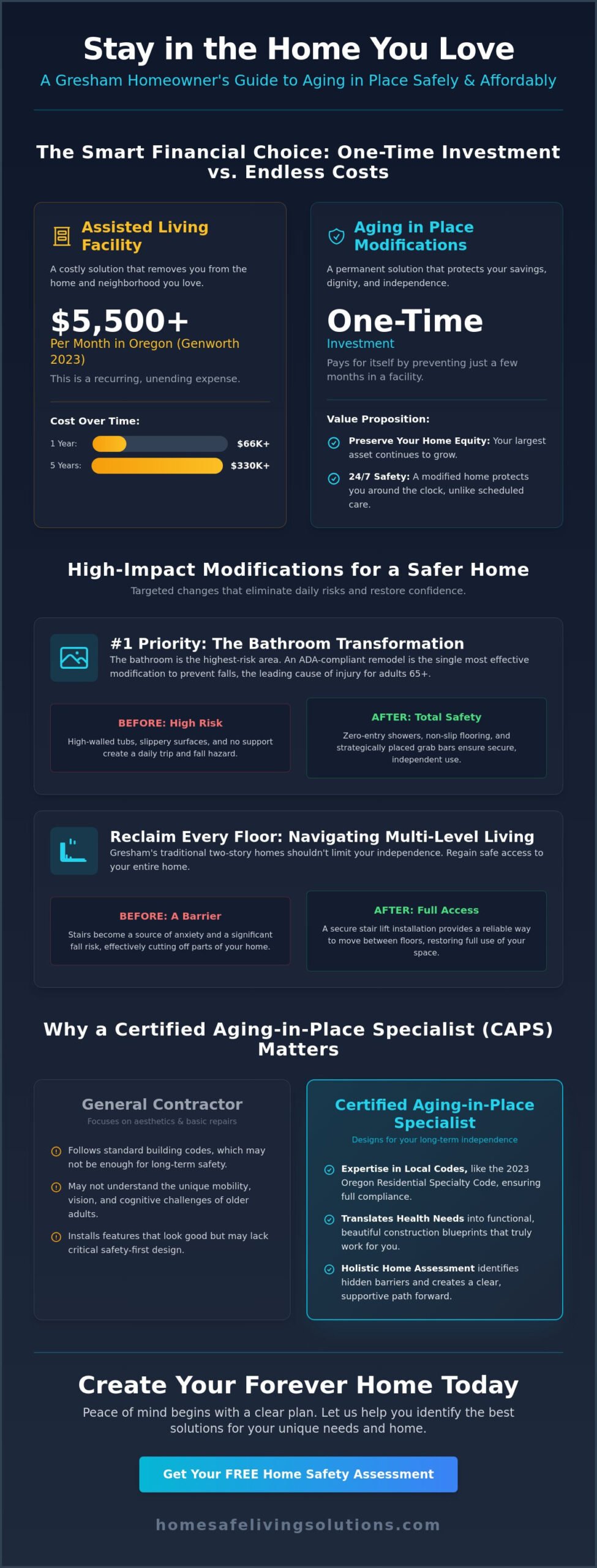 Aging in Place Specialist Gresham: Custom Home Modifications for Independence