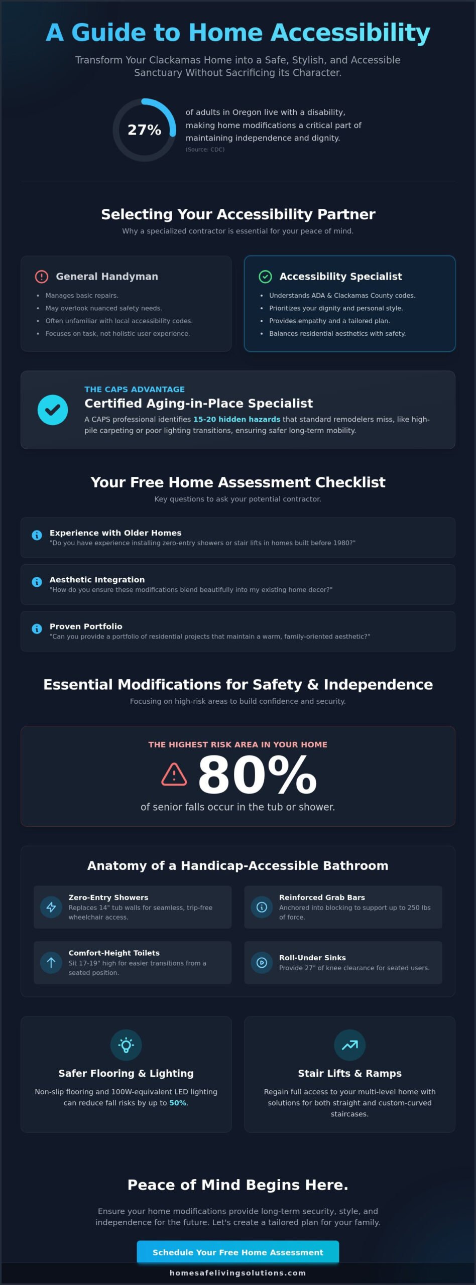 Handicap Accessibility Contractors in Clackamas: Choosing the Right Partner for Your Home