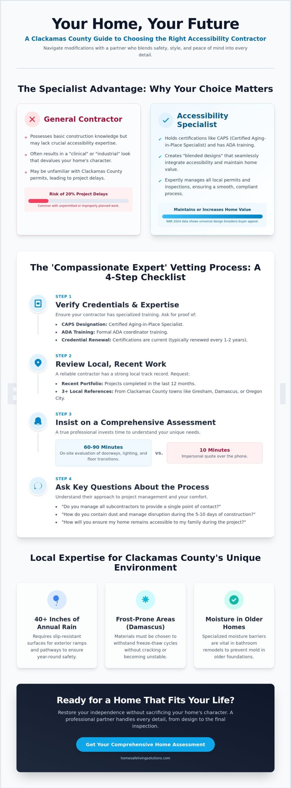 Top-Rated Handicap Accessibility Contractors in Clackamas: Your 2026 Buying Guide