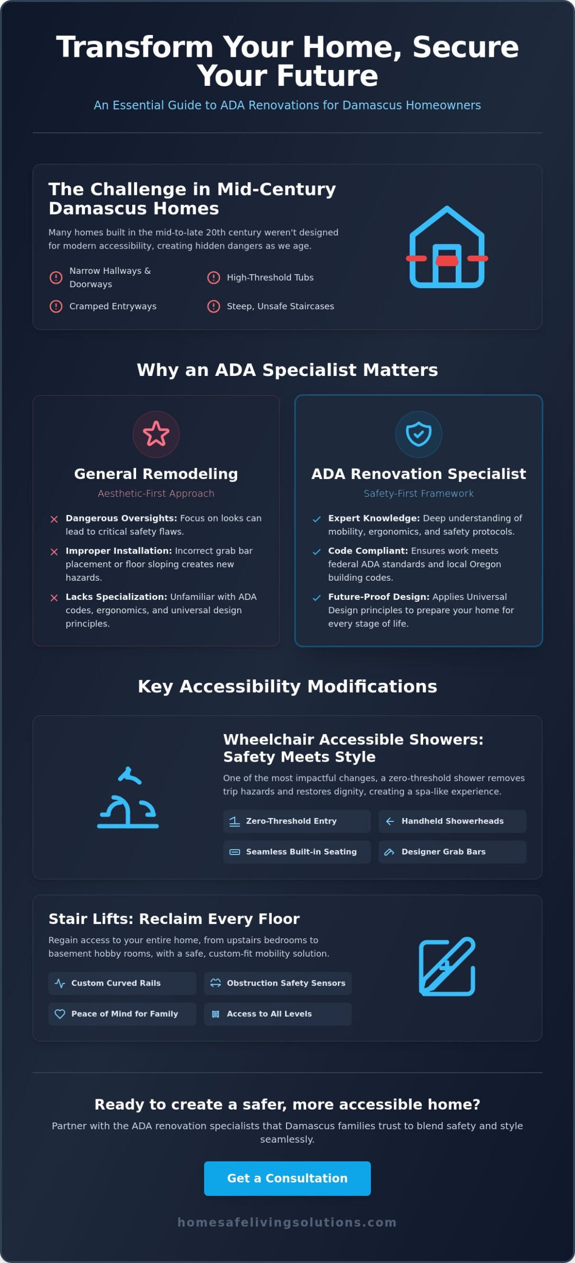 ADA Renovation Specialists in Damascus: Enhancing Safety and Independence