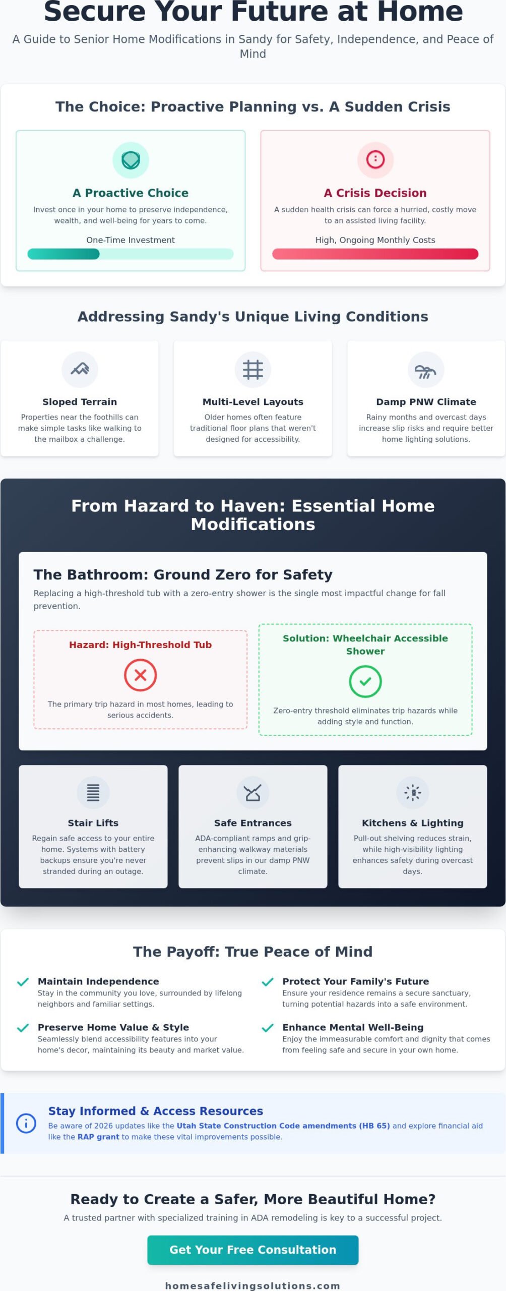 Expert Home Modifications for Seniors in Sandy: Enhancing Safety and Independence