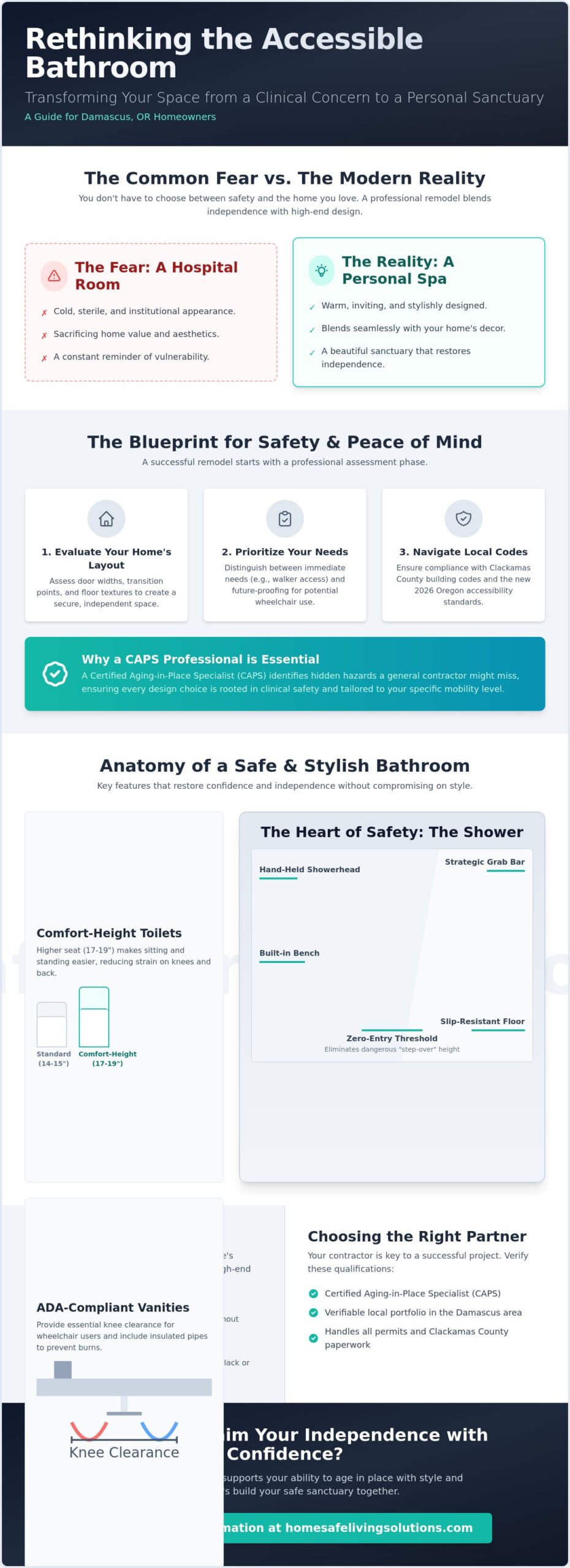 Handicap Bathroom Remodel in Damascus, OR: A Step-by-Step Guide to Safety