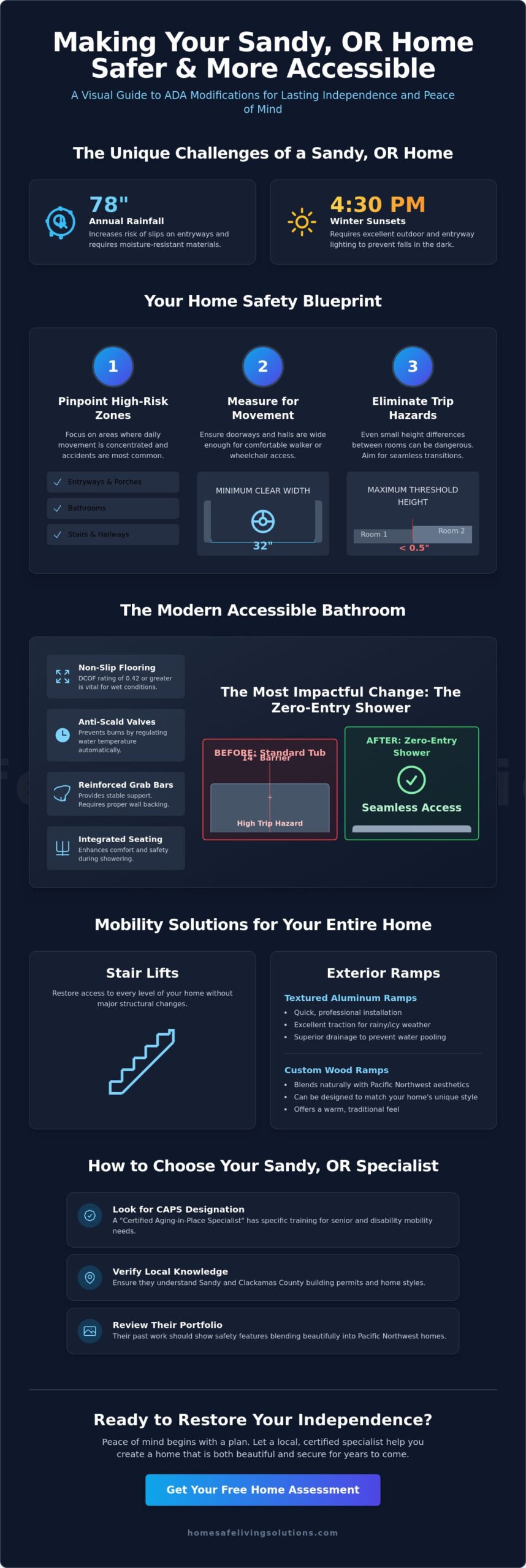 How to Plan ADA Home Modifications in Sandy, OR: A Local Guide
