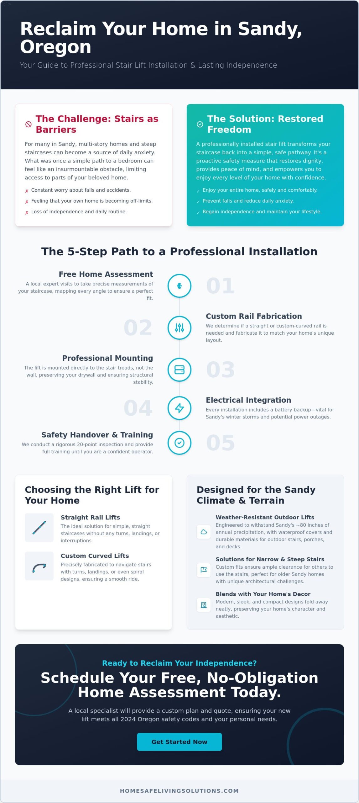 Professional Stair Lift Installation in Sandy, Oregon: A Guide to Reclaiming Your Home