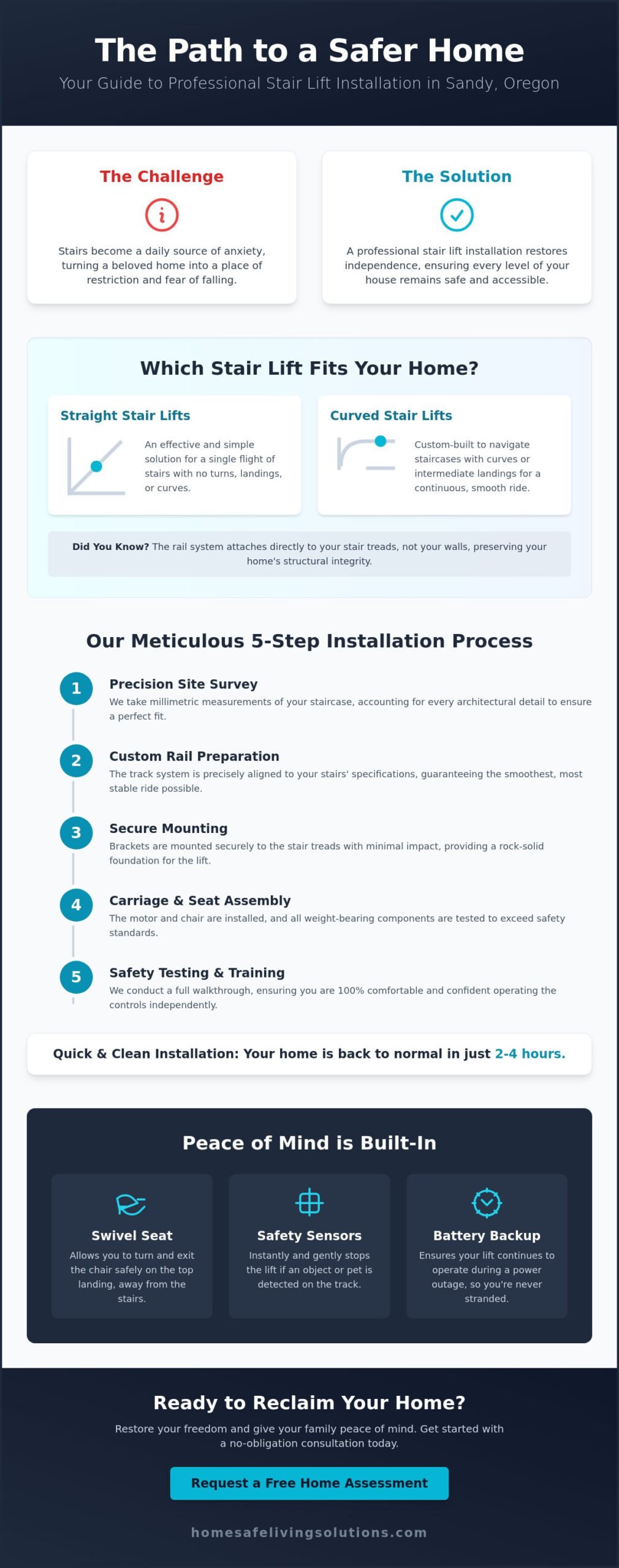 Professional Stair Lift Installation in Sandy, Oregon: A Step-by-Step Guide