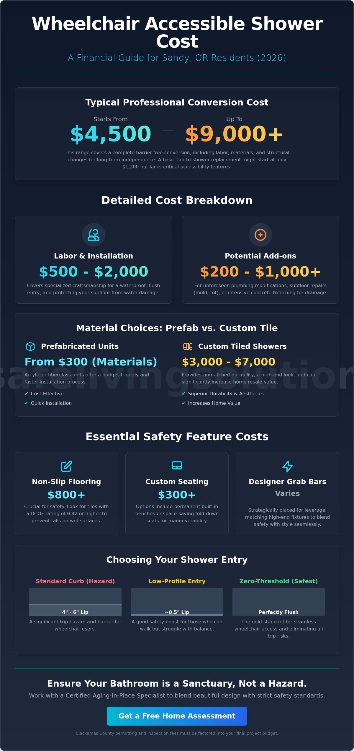 Wheelchair Accessible Shower Cost in Sandy, Oregon: 2026 Price & Buying Guide