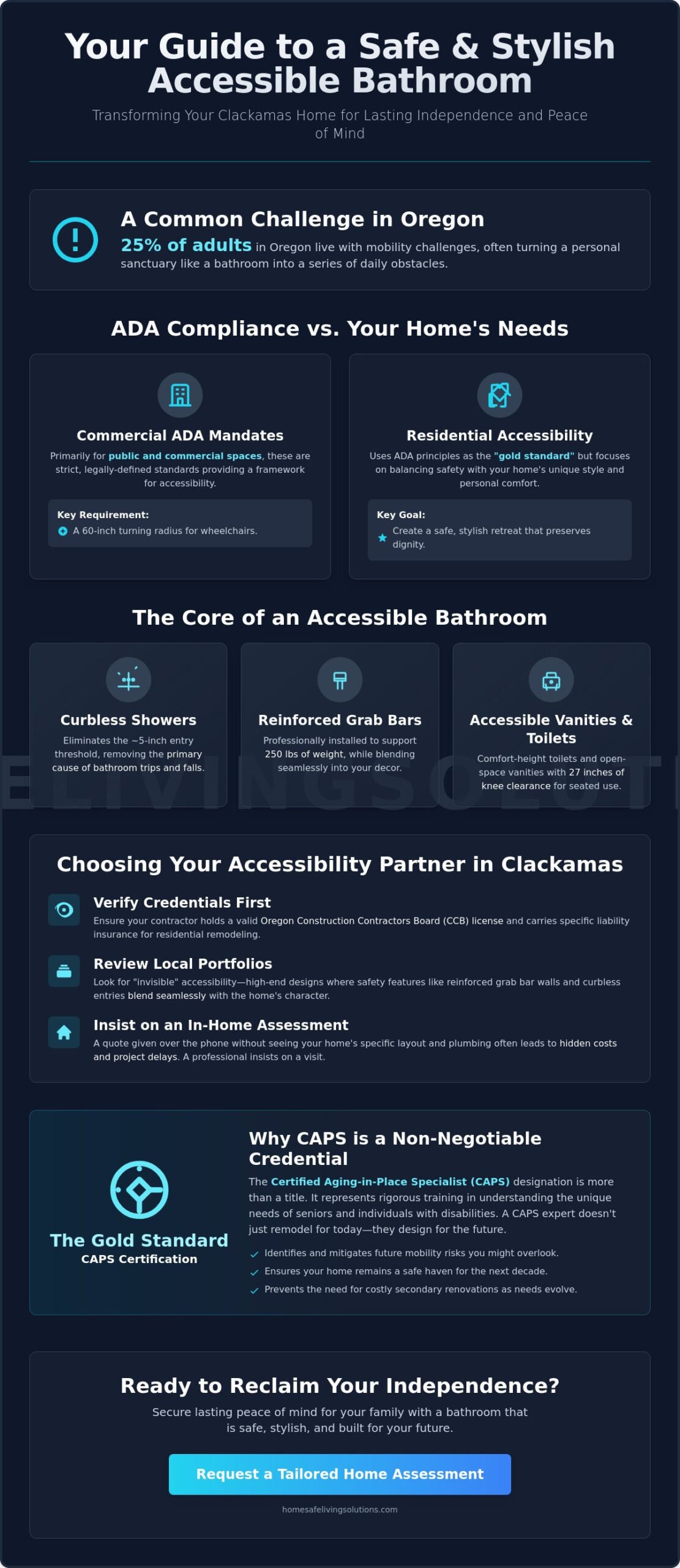 Choosing ADA Compliant Bathroom Contractors in Clackamas: A Homeowner’s Buying Guide (2026)