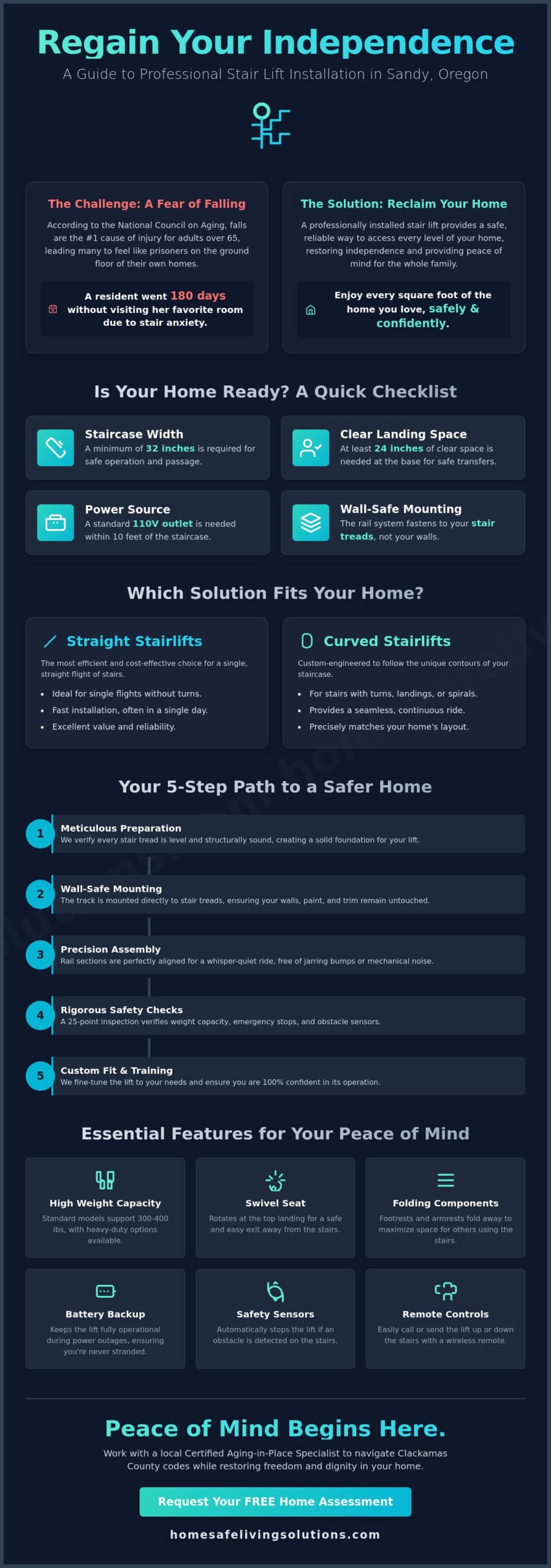 Professional Stair Lift Installation in Sandy, Oregon: A Complete Homeowner's Guide
