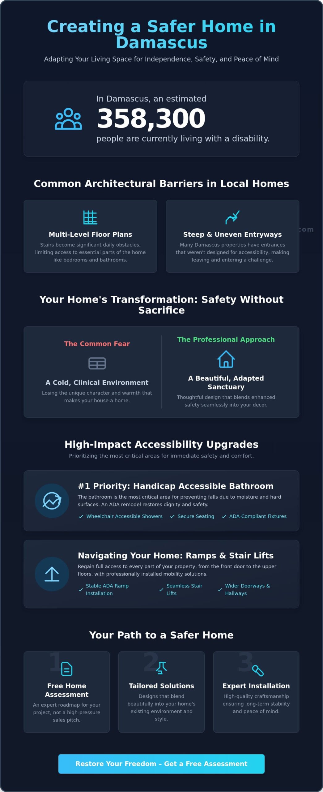 Home Modifications for Disabled Persons in Damascus: A Guide to Safe Living