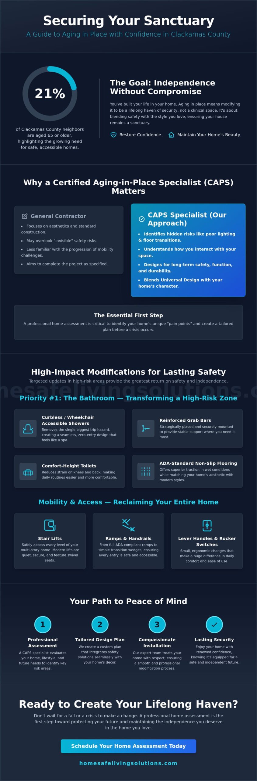 Aging in Place Solutions in Clackamas: Your Guide to Safe Independent Living (2026)