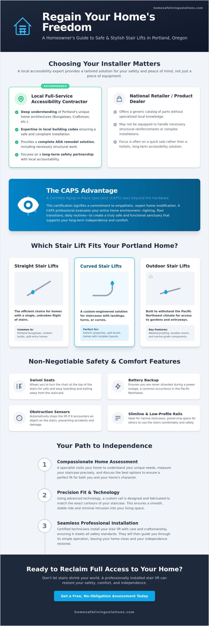 Professional Stair Lift Installers in Portland, Oregon: Regain Your Independence