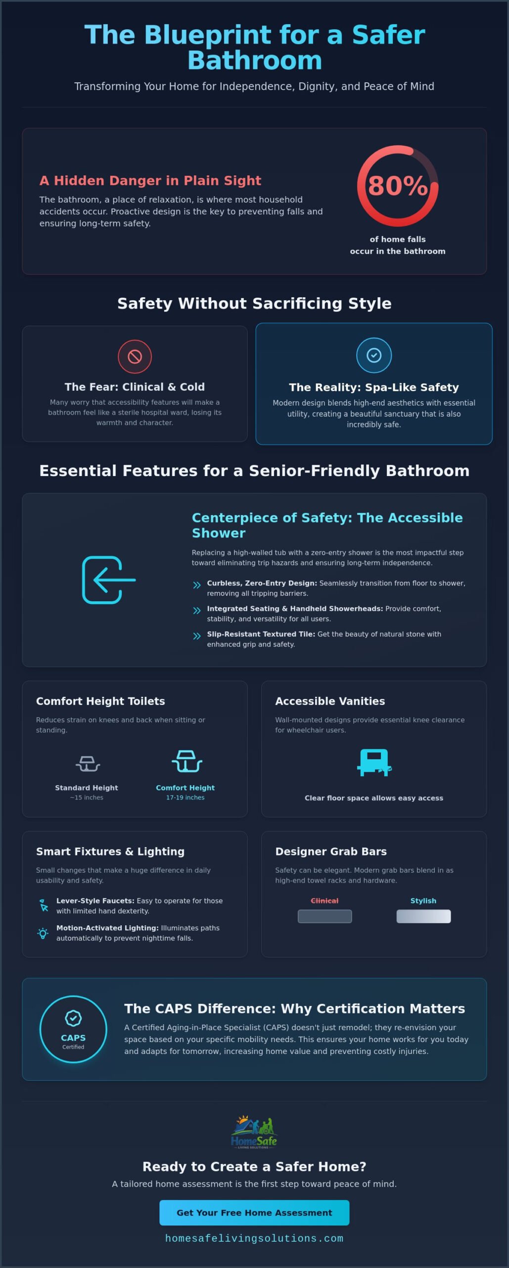 Senior Friendly Bathroom Remodel in Clackamas: Safety Meets Style