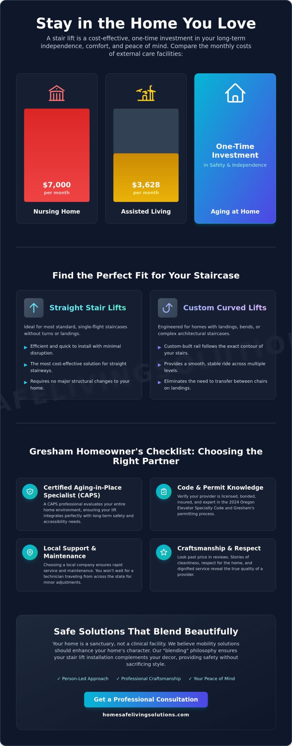 Local Stair Lift Companies in Gresham: Choosing the Right Partner for Your Home