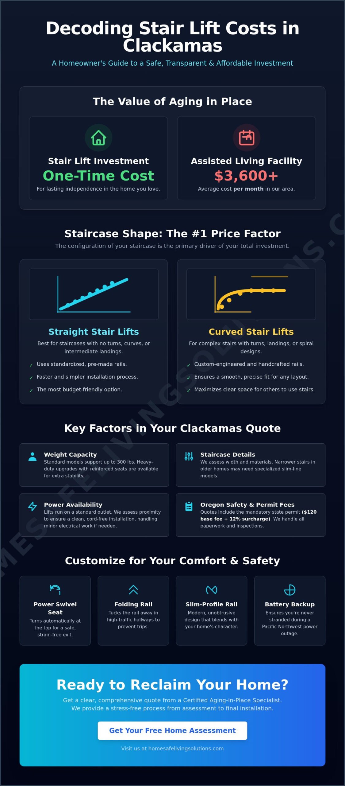 Chair Lift for Stairs Price in Clackamas: 2026 Cost & Installation Guide