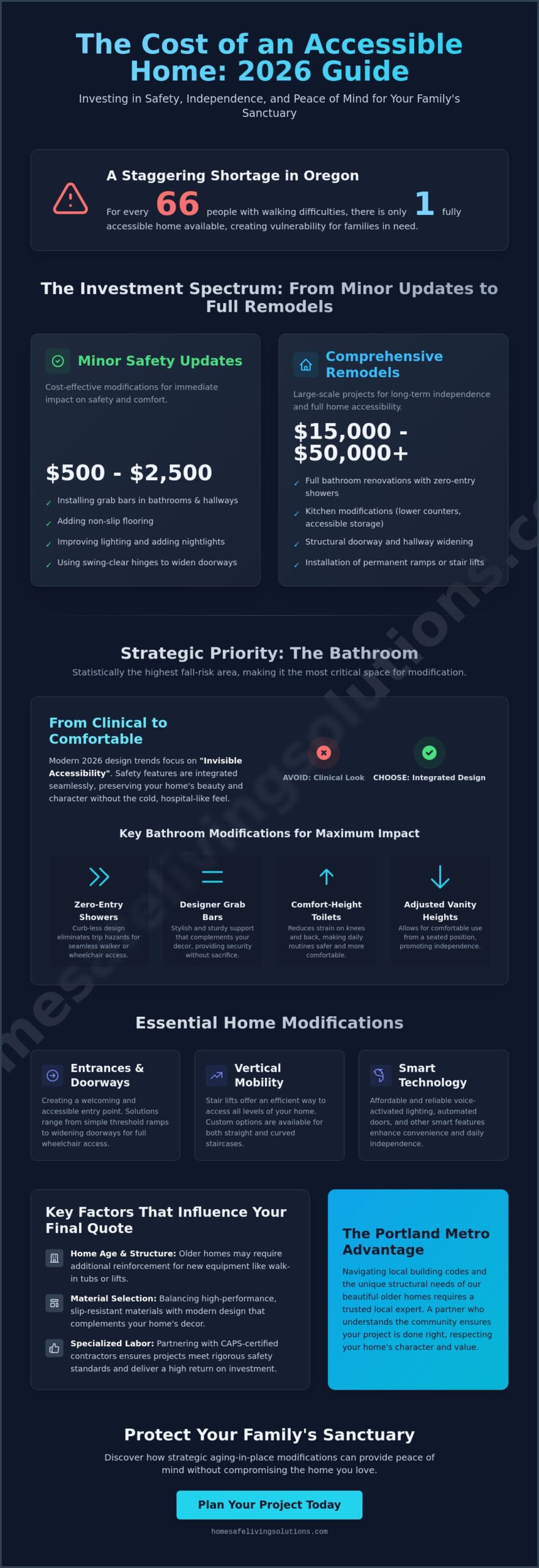Cost to Make a House Handicap Accessible in 2026: A Comprehensive Guide