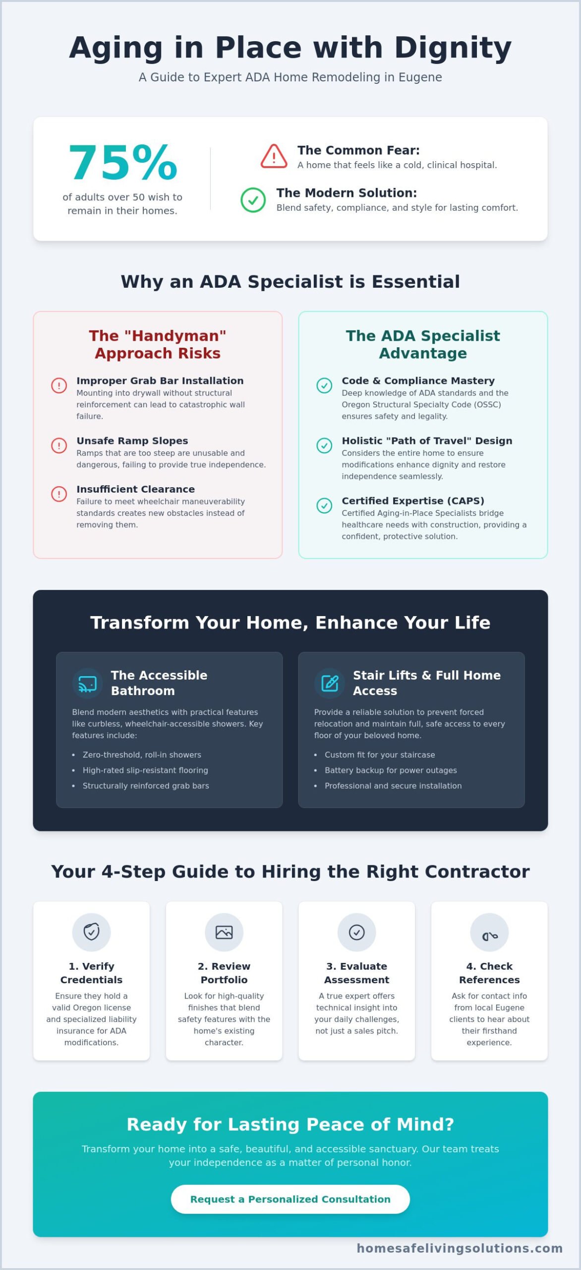 ADA Contractors in Eugene: How to Choose the Right Accessibility Specialist (2026)