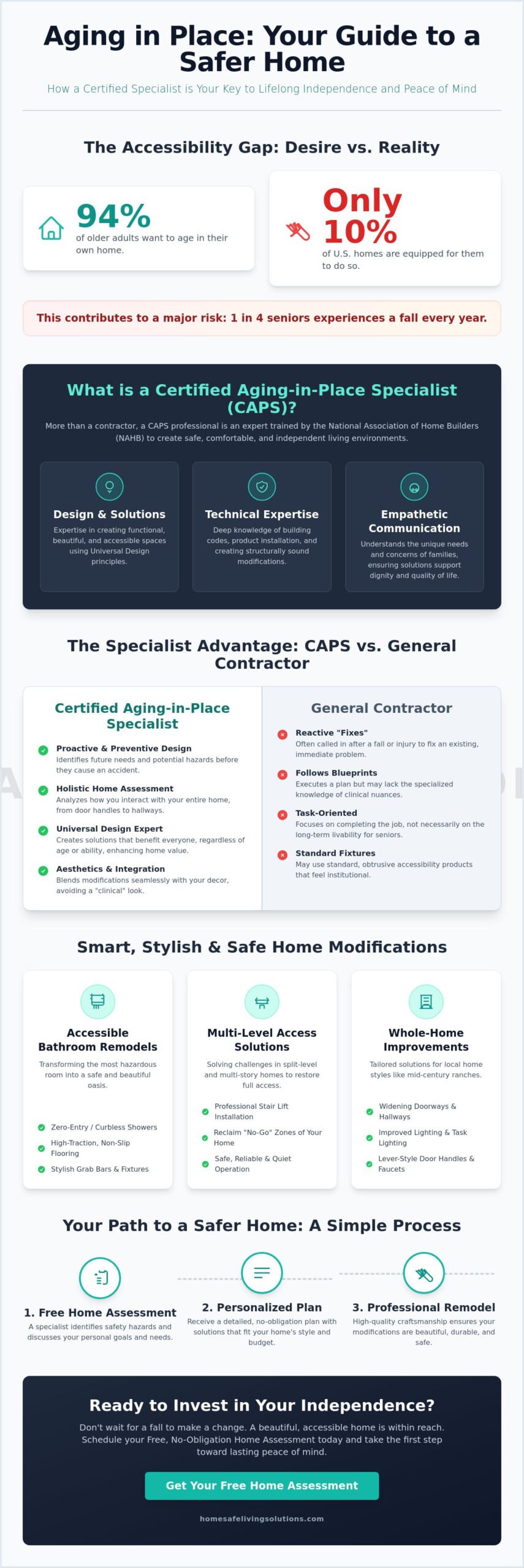 Certified Aging in Place Specialist Gresham: Expert Home Modifications for Independence