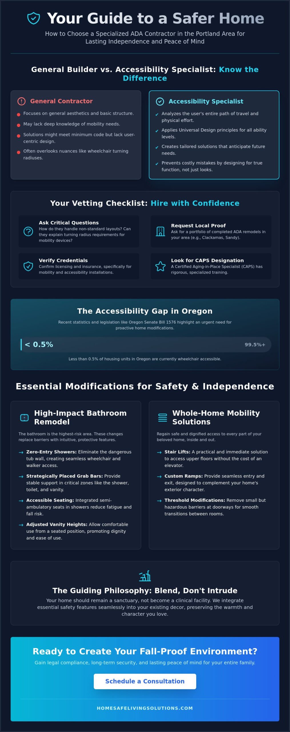 ADA Contractors Near Me: Choosing the Right Accessibility Expert in Portland
