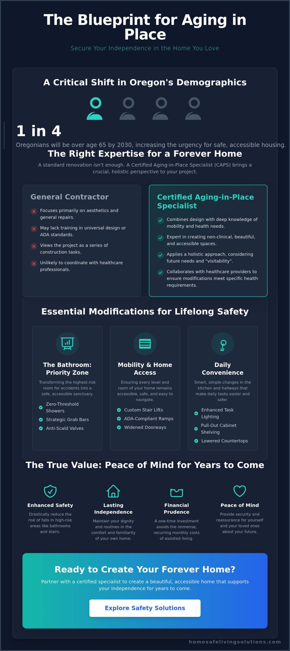 Certified Aging in Place Specialist Portland: Expert Home Modifications for Independence