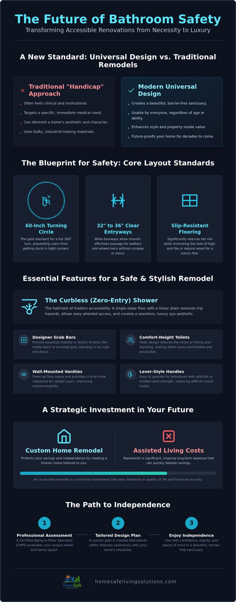 Modern Accessible Bathroom Renovations: A Guide to Safety and Style in 2026