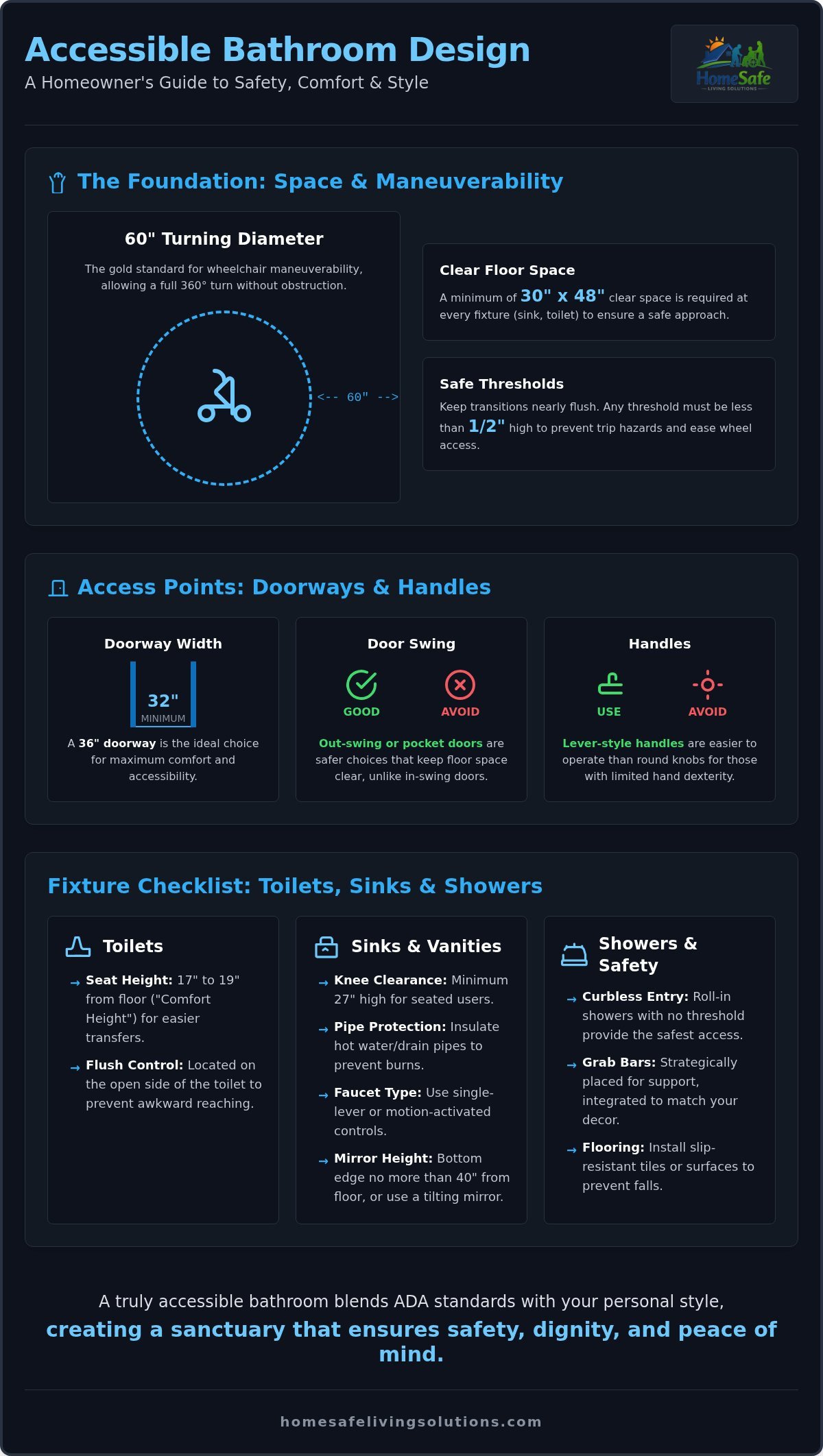 The Complete ADA Bathroom Requirements Checklist for Homeowners in 2026