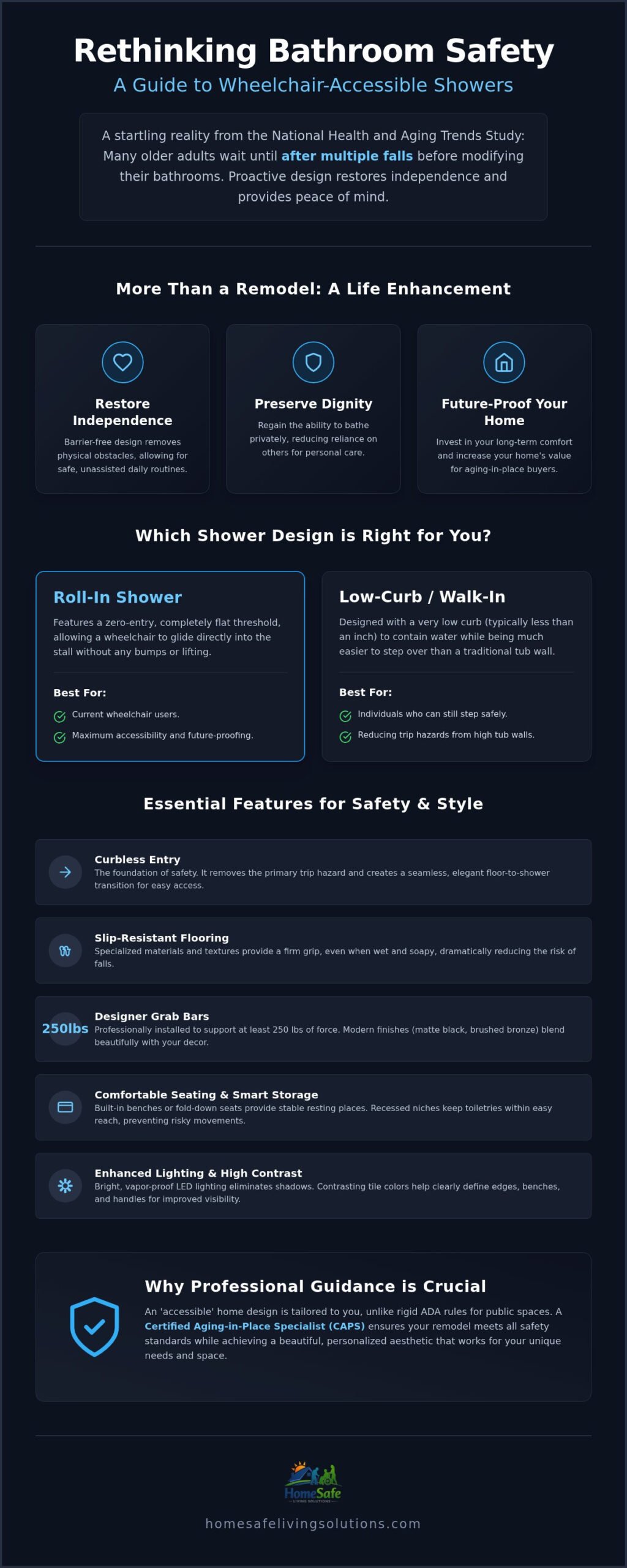 Wheelchair Accessible Showers: Enhancing Safety and Independence in Your Home