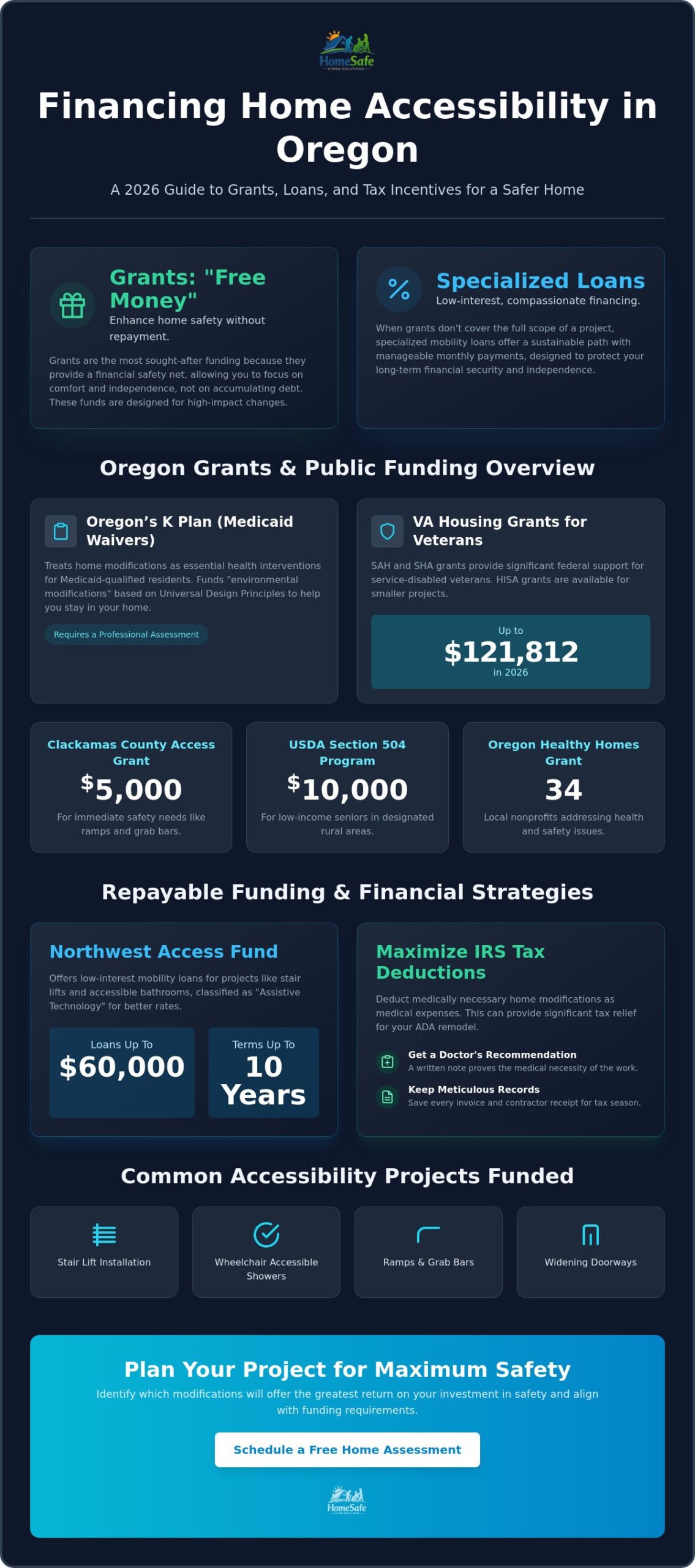 Financing for Home Accessibility Modifications in Oregon: 2026 Guide
