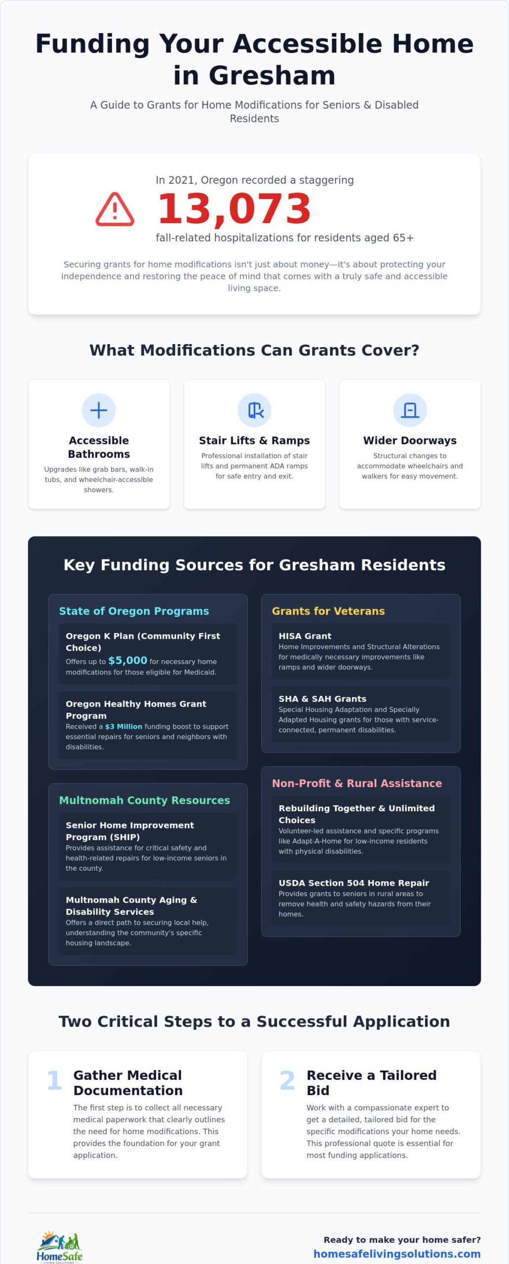 Grants for Home Modifications for Disabled Residents in Gresham (2026 Guide)