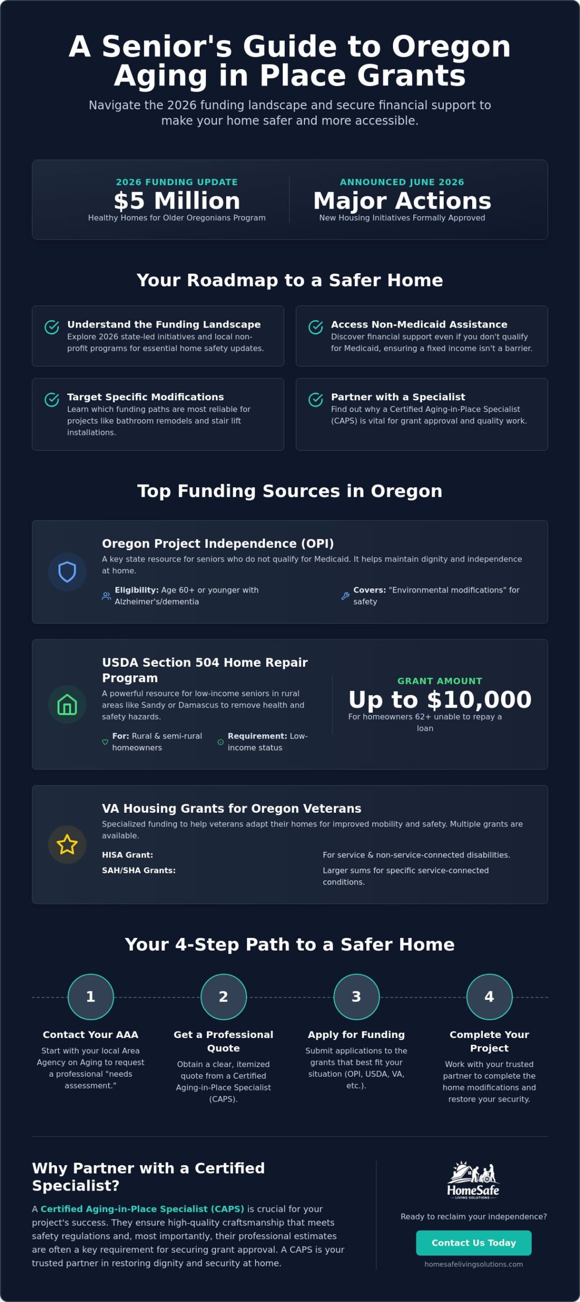 Oregon Aging in Place Grants: A 2026 Guide to Funding Home Accessibility