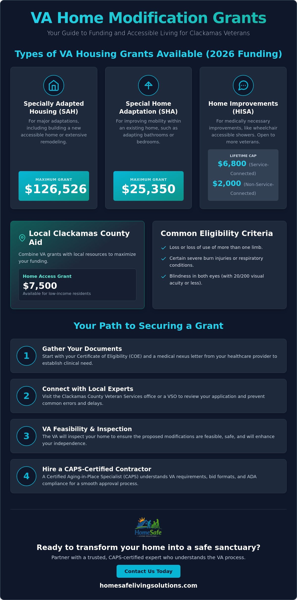 VA Home Modification Grants in Clackamas: A Veteran's Guide for 2026