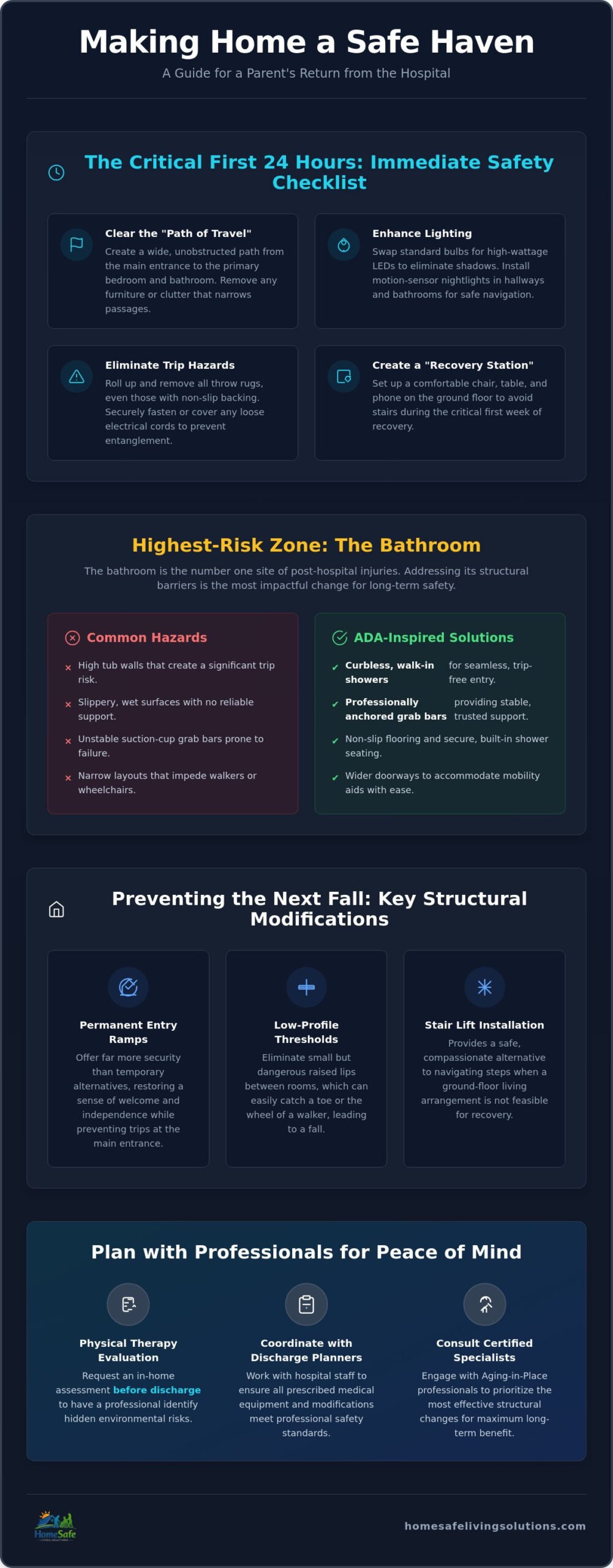 Making Home Safe for a Parent Returning from the Hospital: A 2026 Guide