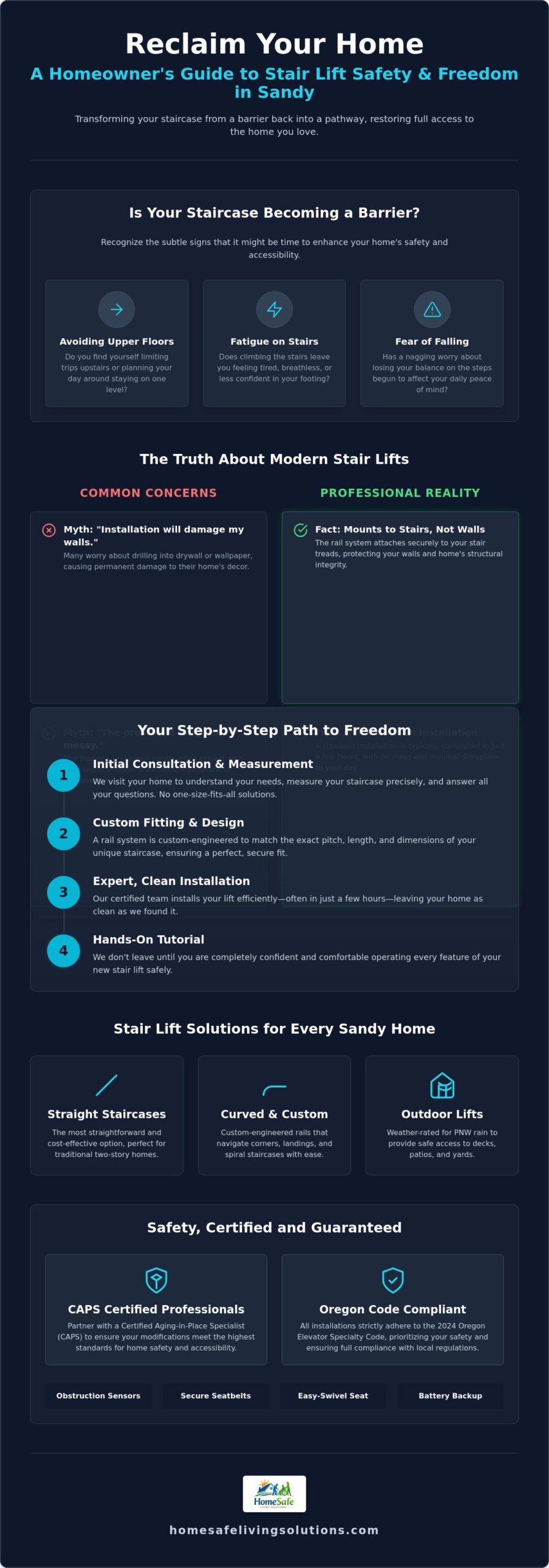 Professional Stair Lift Installation in Sandy, OR: Regain Your Home Freedom