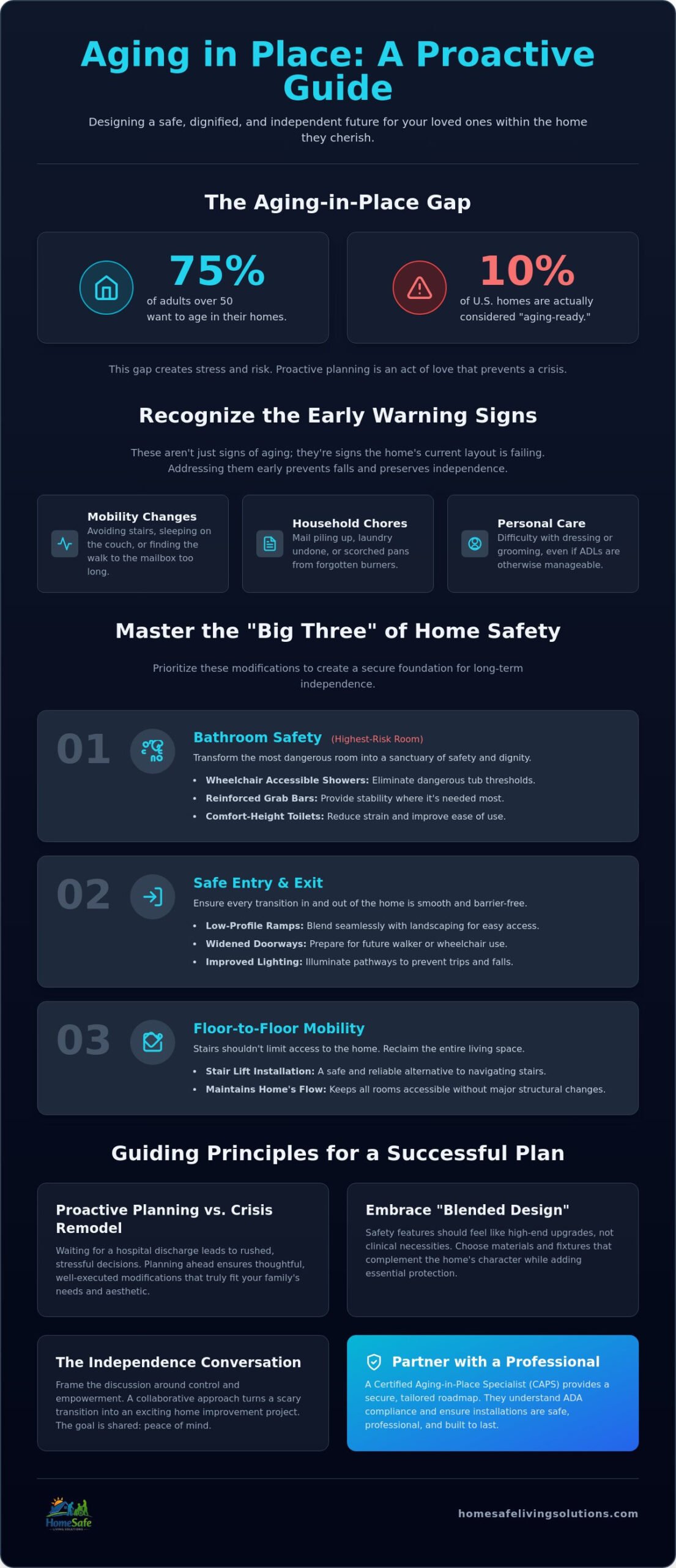 Planning for Aging in Place for My Parents: A Comprehensive Safety & Comfort Guide