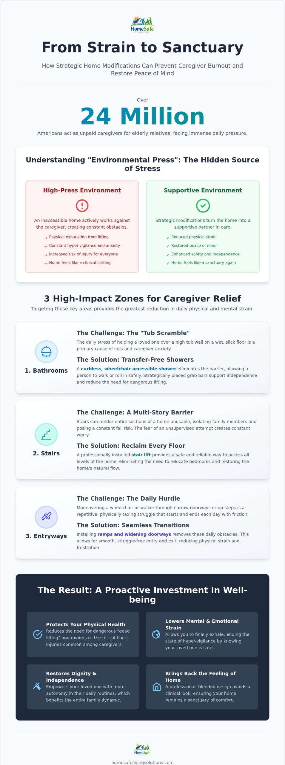 Caregiver Stress Reduction: How Home Modifications Restore Peace of Mind