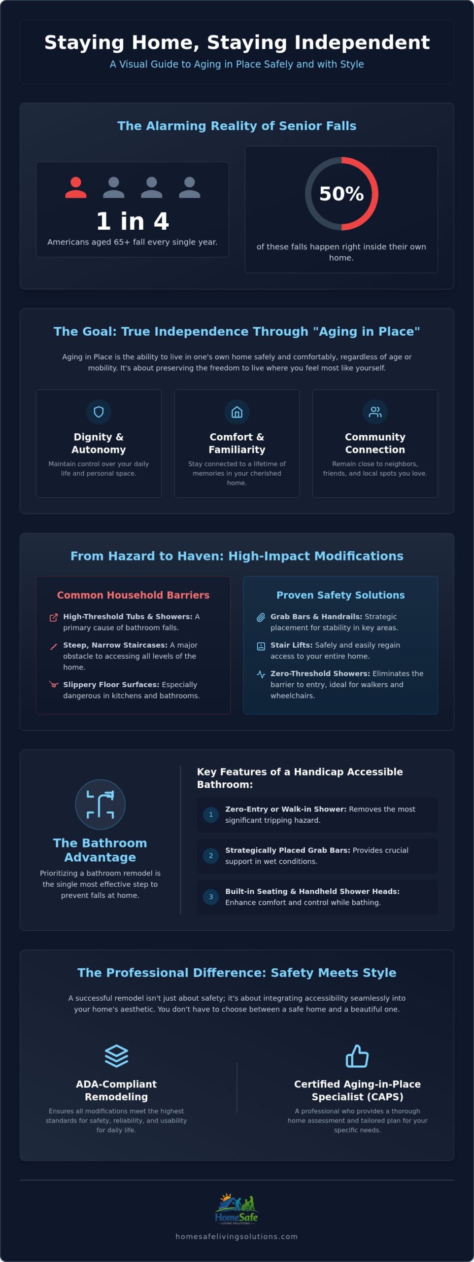 Maintaining Independence at Home for Seniors: A Complete Guide for 2026