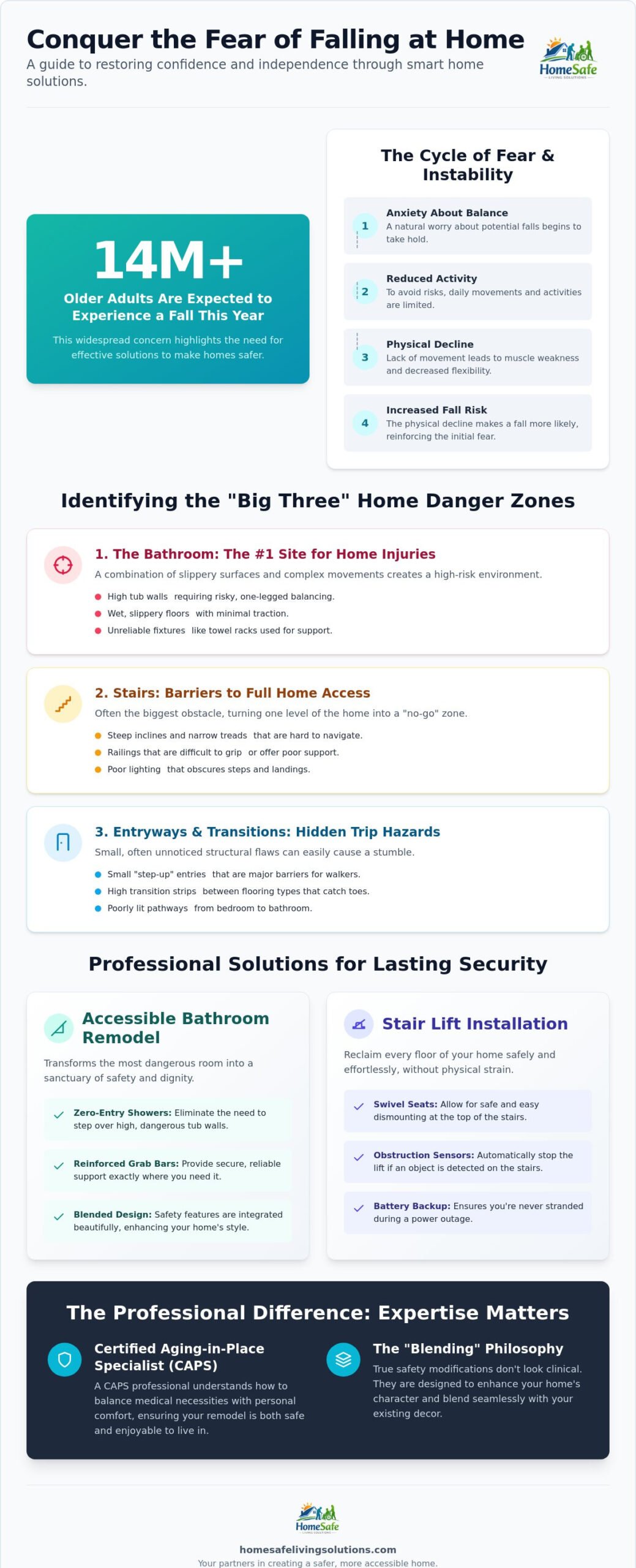 Overcoming the Fear of Falling at Home: Solutions for Safety and Independence in 2026