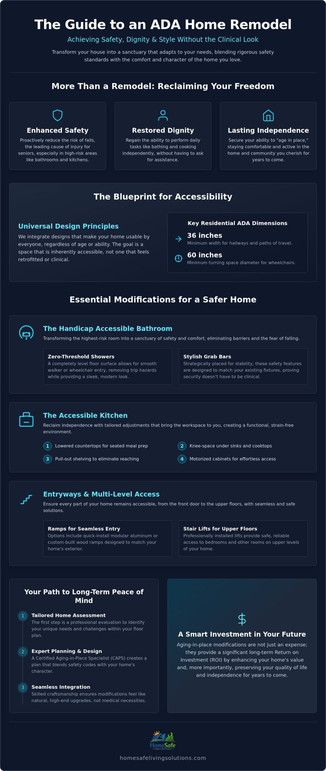 ADA Remodel Guide: Enhancing Independence and Safety in Your Home