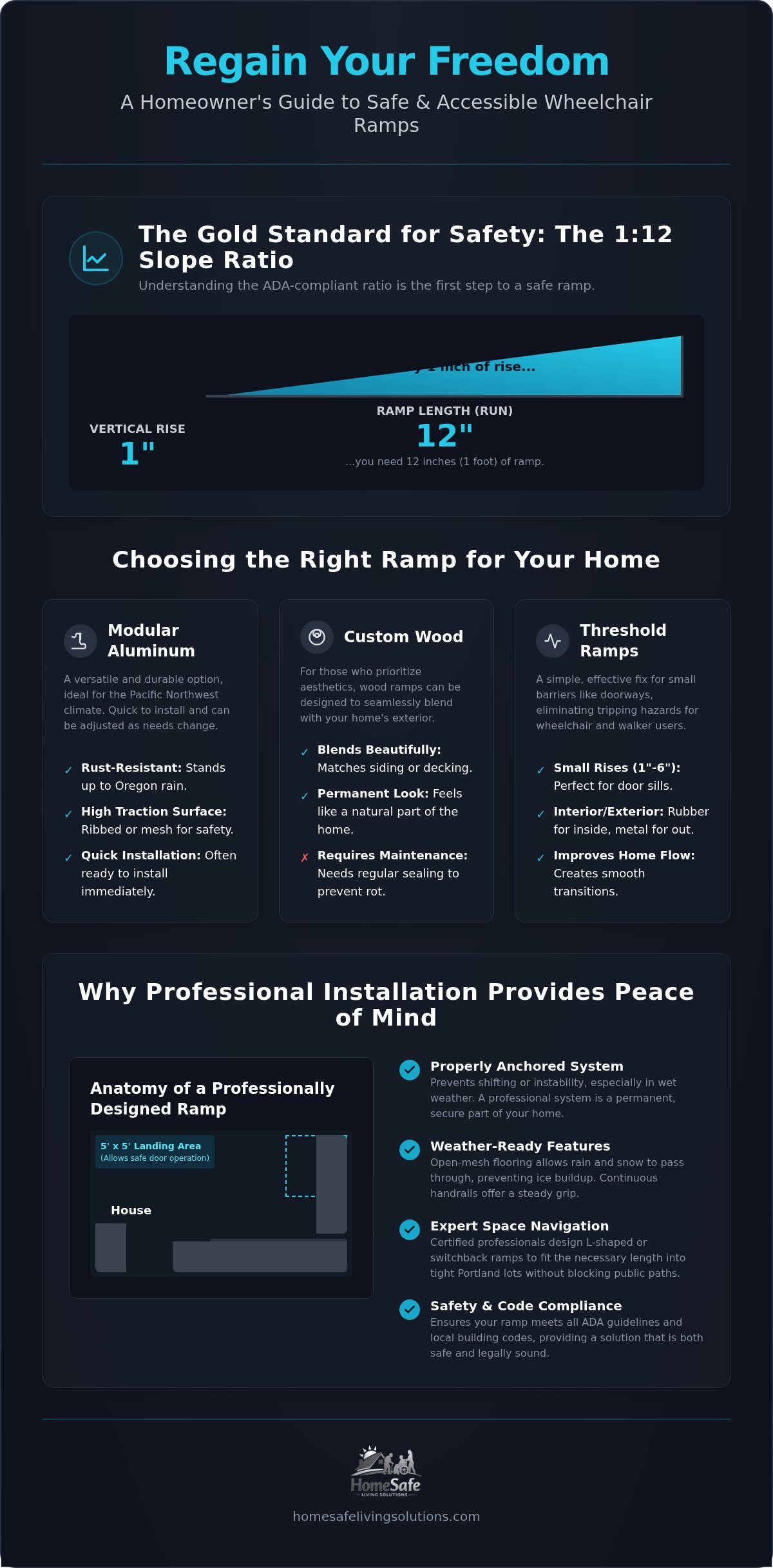 Professional Wheelchair Ramps for Homes in Portland & Gresham: A Guide to Safe Entry