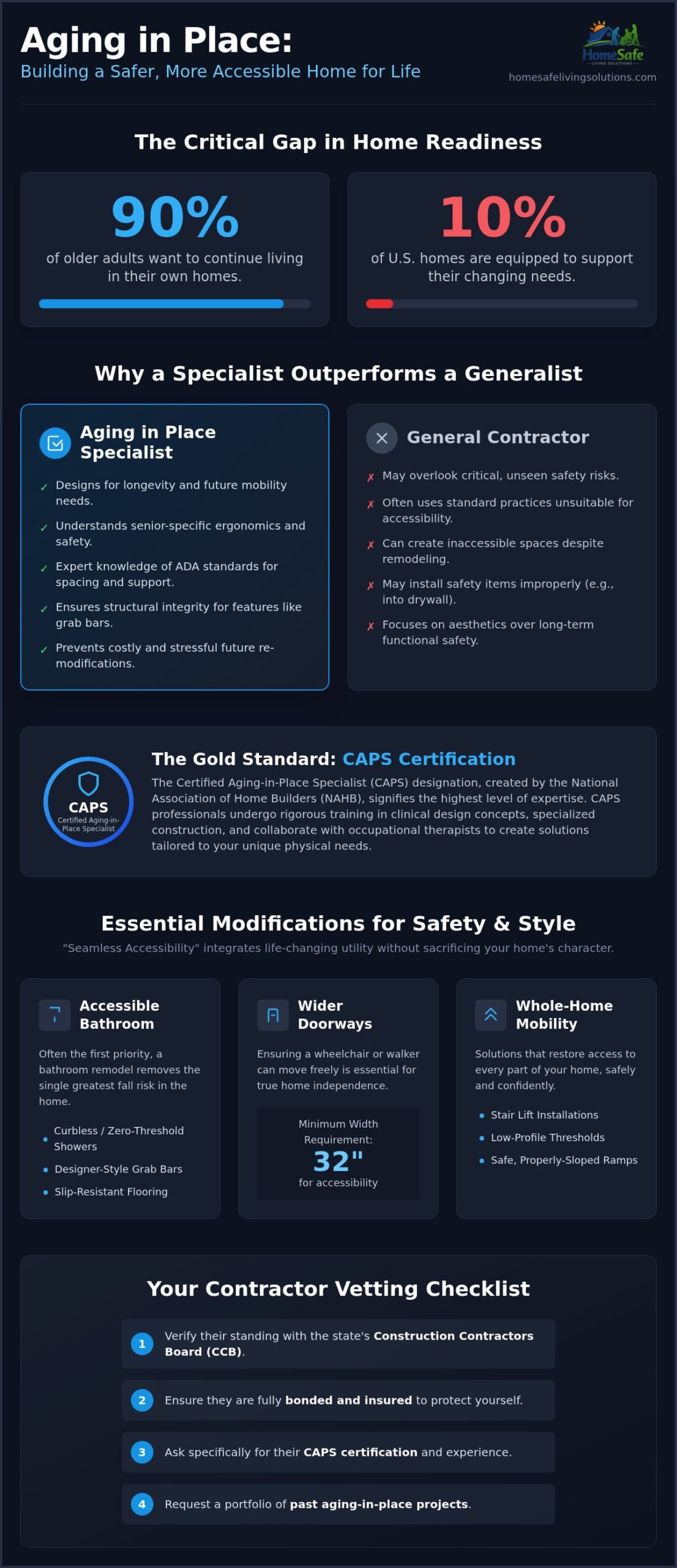 Choosing Aging in Place Contractors: A Guide to Safe Home Freedom