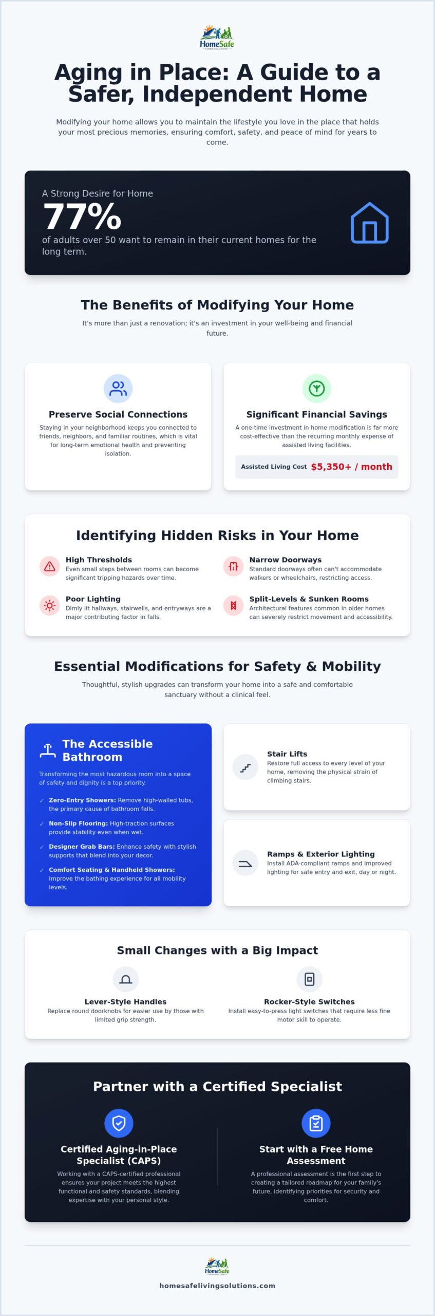 Aging in Place Home Modification Beaverton: A Guide to Staying Home Safely
