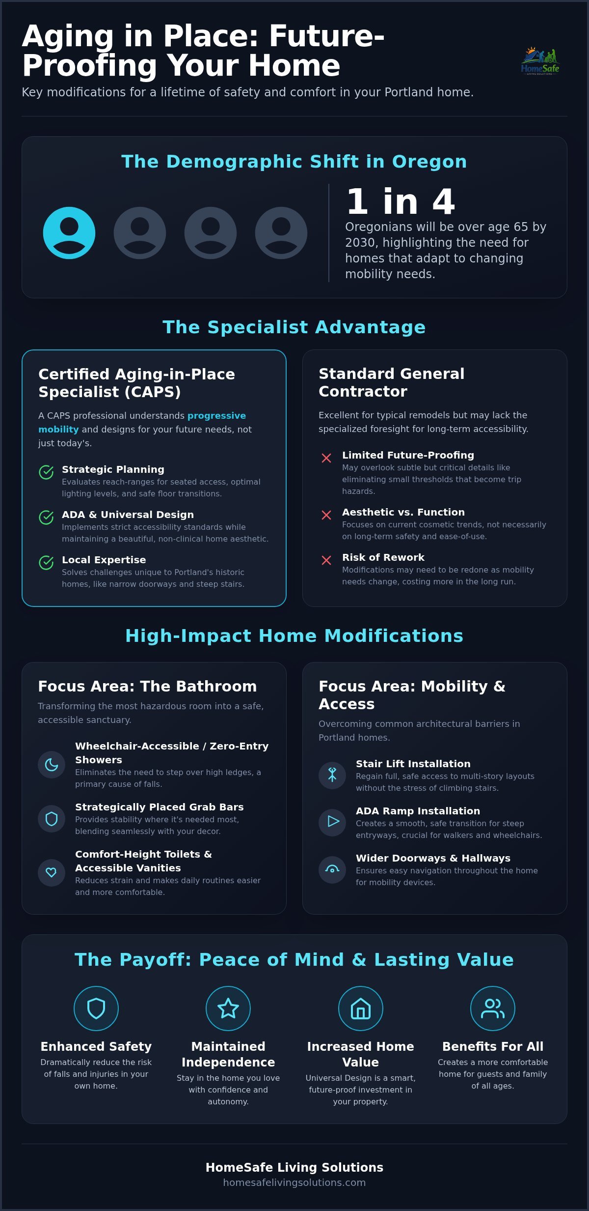 Aging in Place Specialist in Portland: Expert Home Modifications for Independence