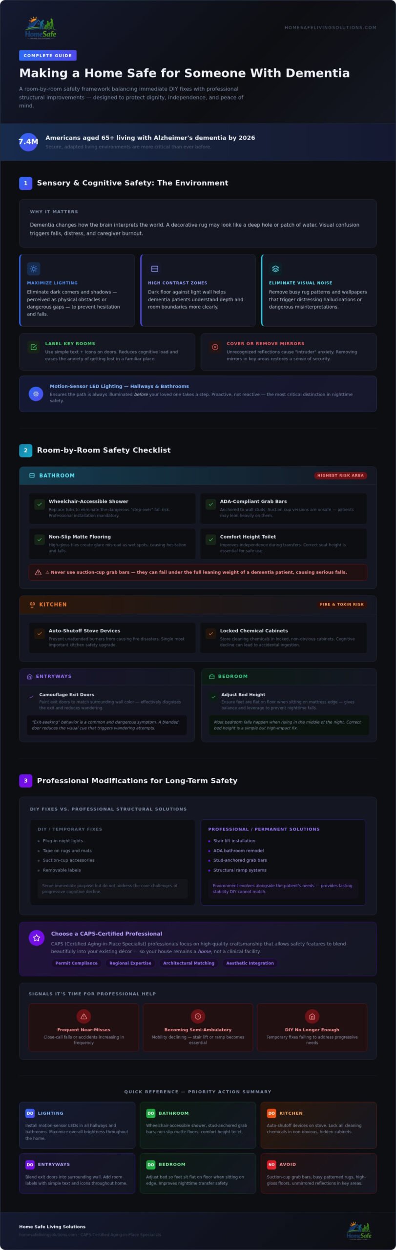 Creating a Safe Sanctuary: The Essential Dementia Home Safety Checklist for 2026