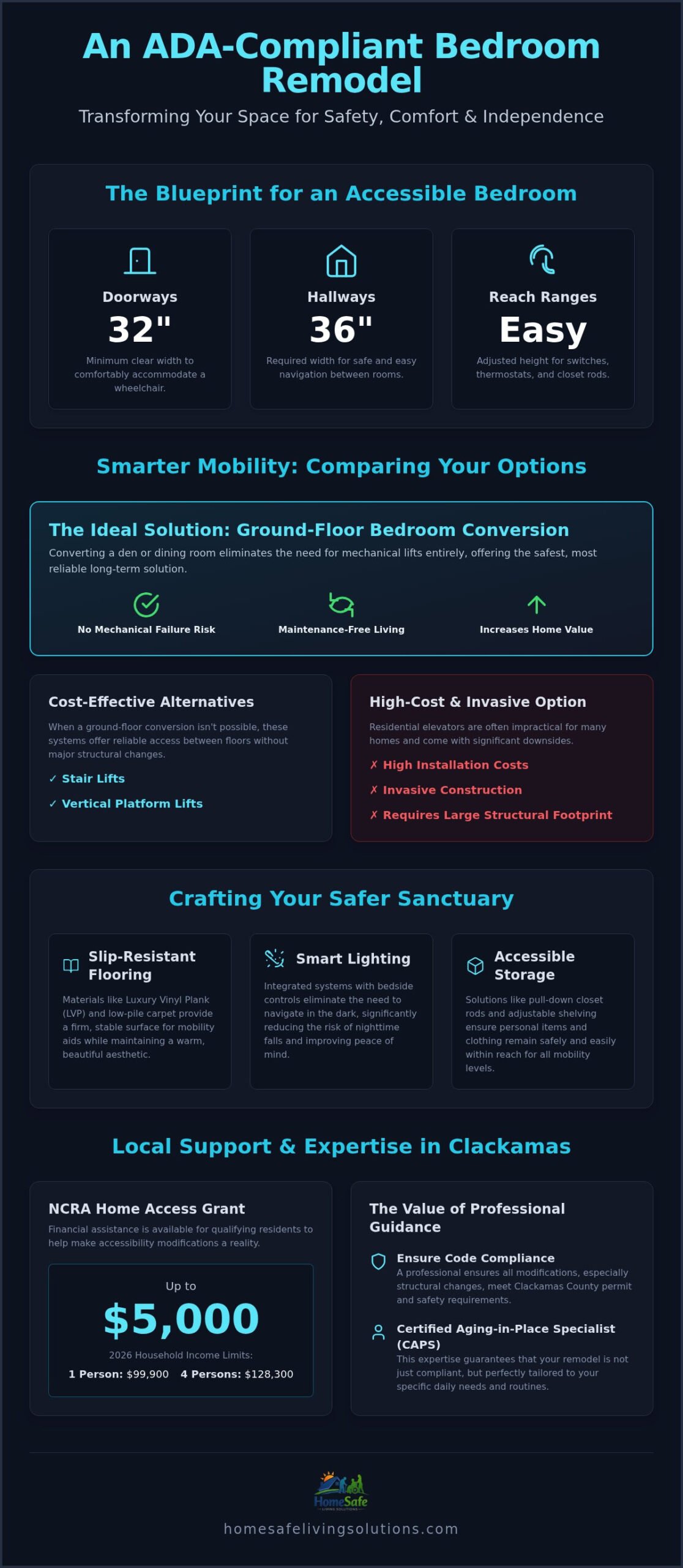 ADA Bedroom Remodel Clackamas: Smarter Alternatives to Home Elevators