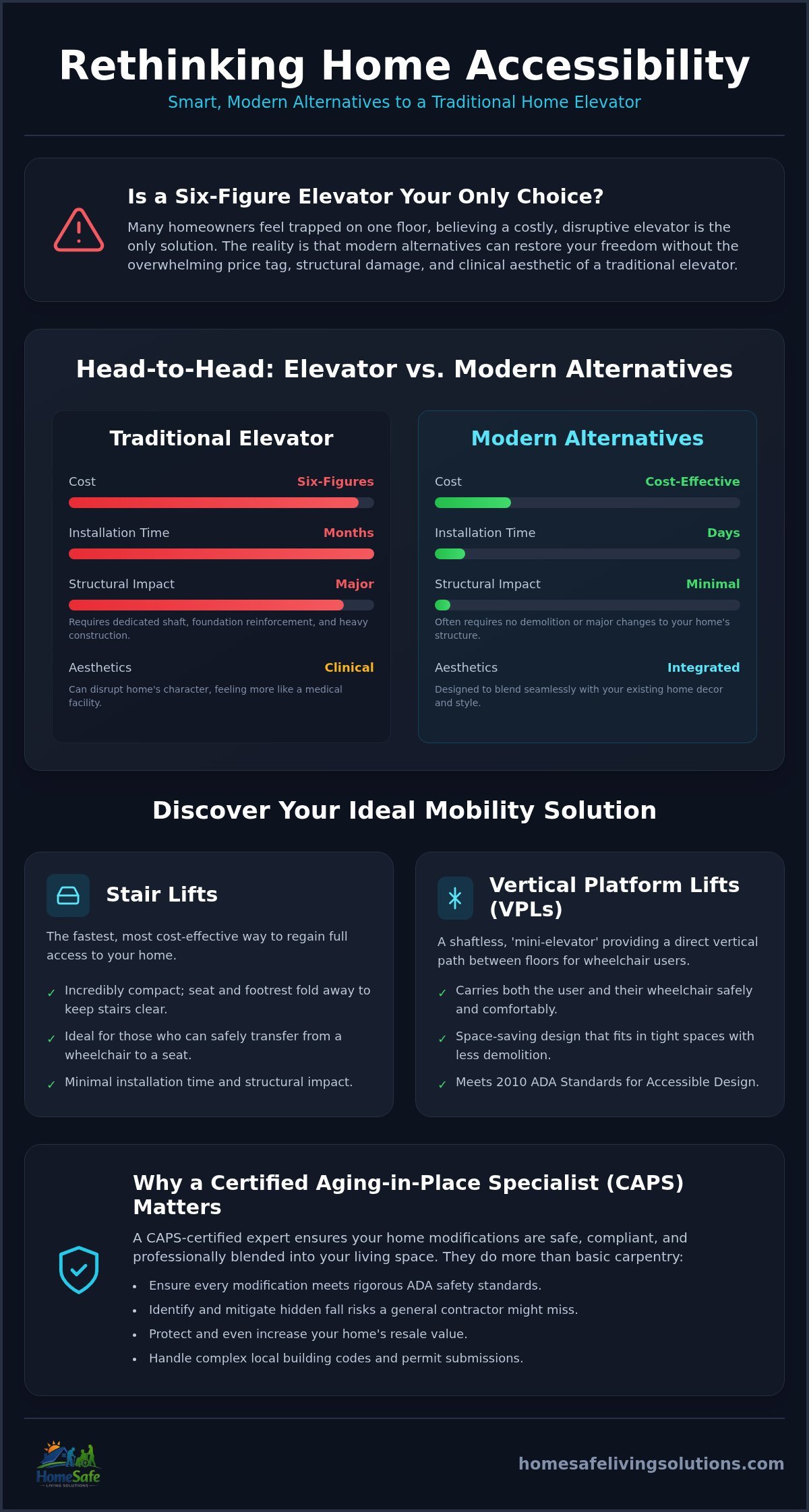 Residential Elevator Alternative Clackamas: Top Accessibility Solutions for 2026
