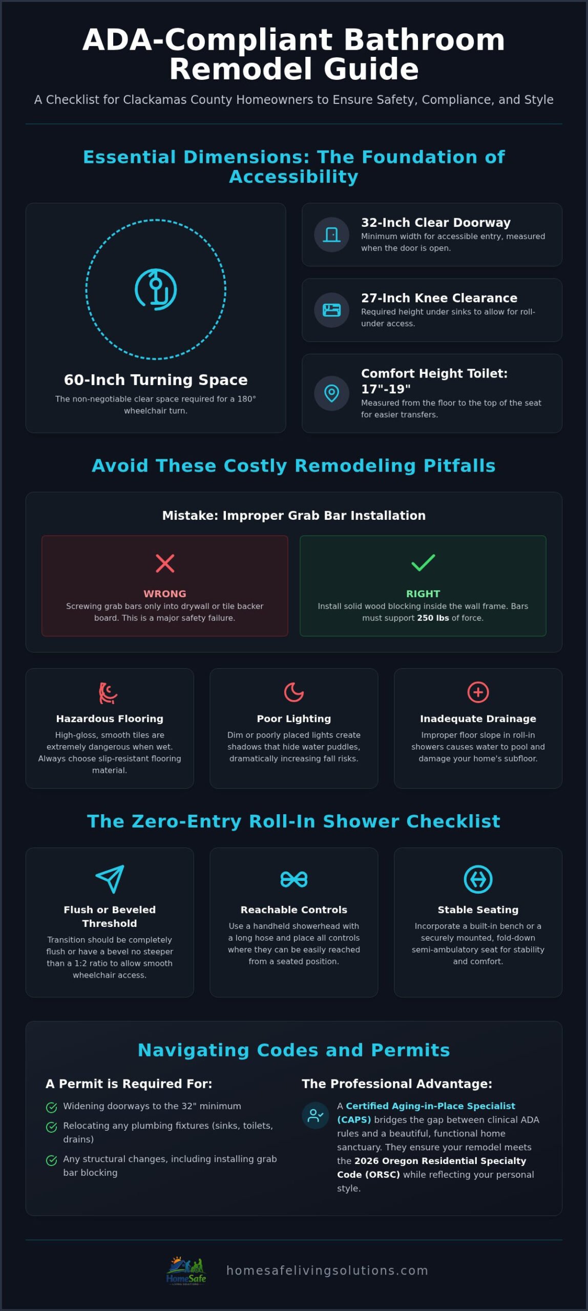 ADA Bathroom Requirements in Clackamas: A Checklist to Avoid Costly Remodeling Mistakes