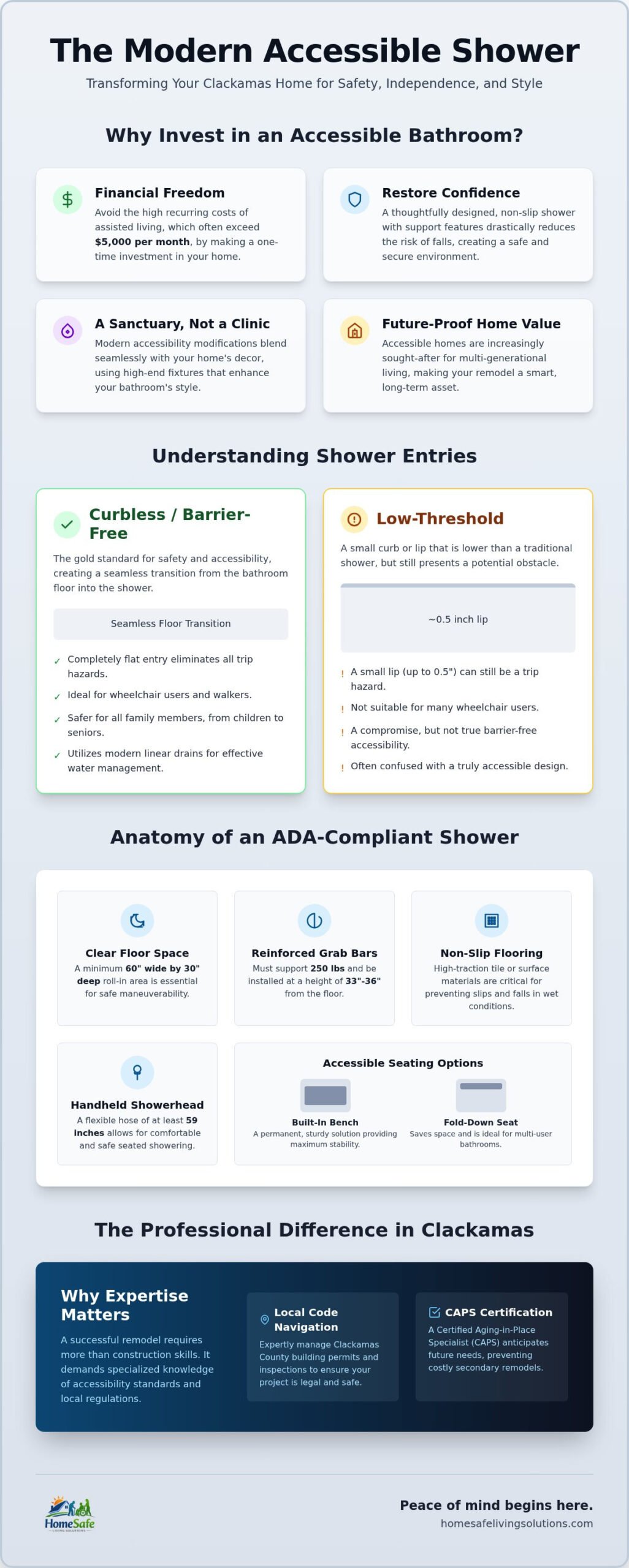 Wheelchair Accessible Shower Clackamas: Your Guide to a Safer Home