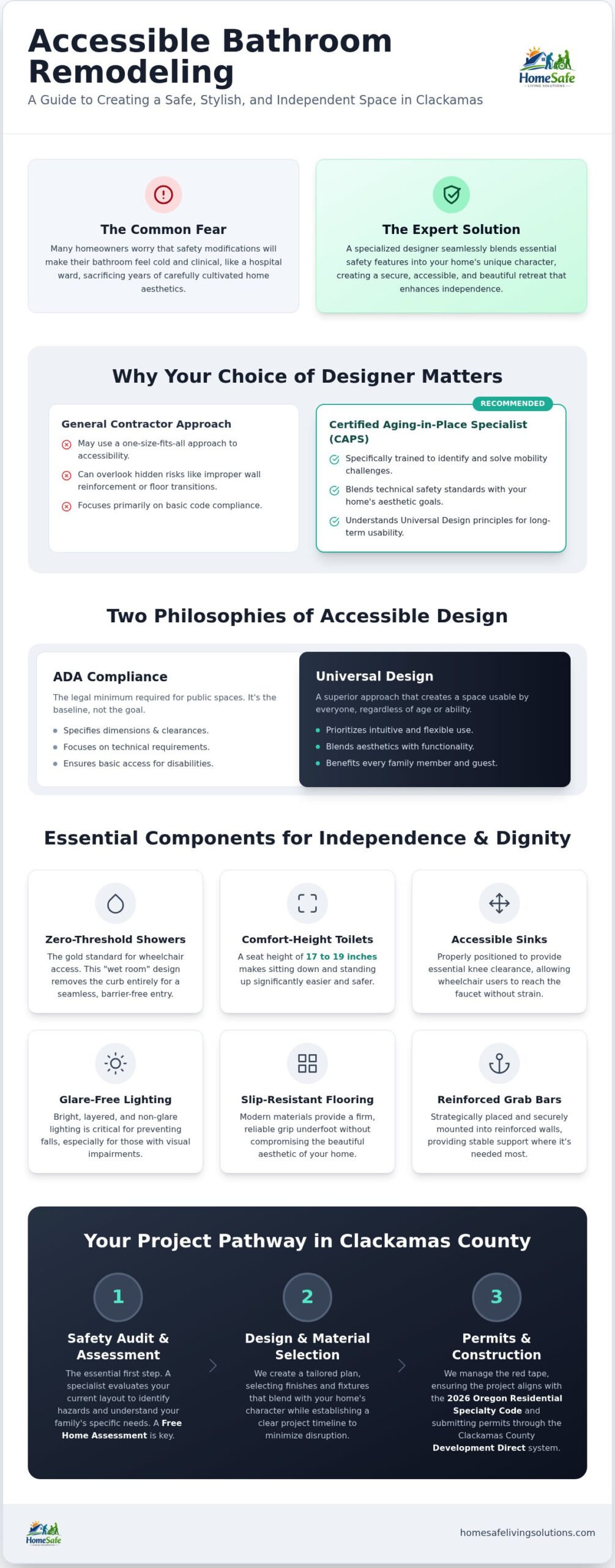 Accessible Bathroom Designer Clackamas: Designing for Safety, Dignity, and Style