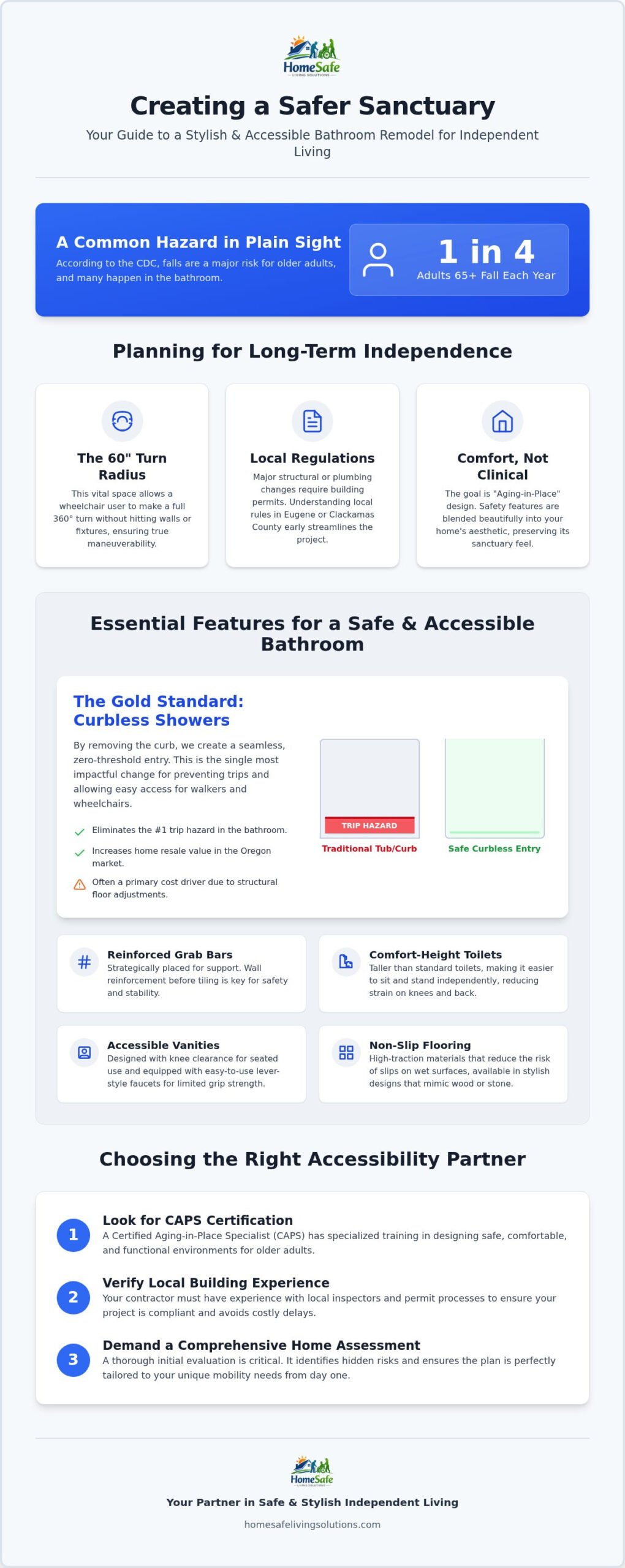 Handicap Accessible Bathroom Remodel Cost in Eugene: A Guide to Safety and Style